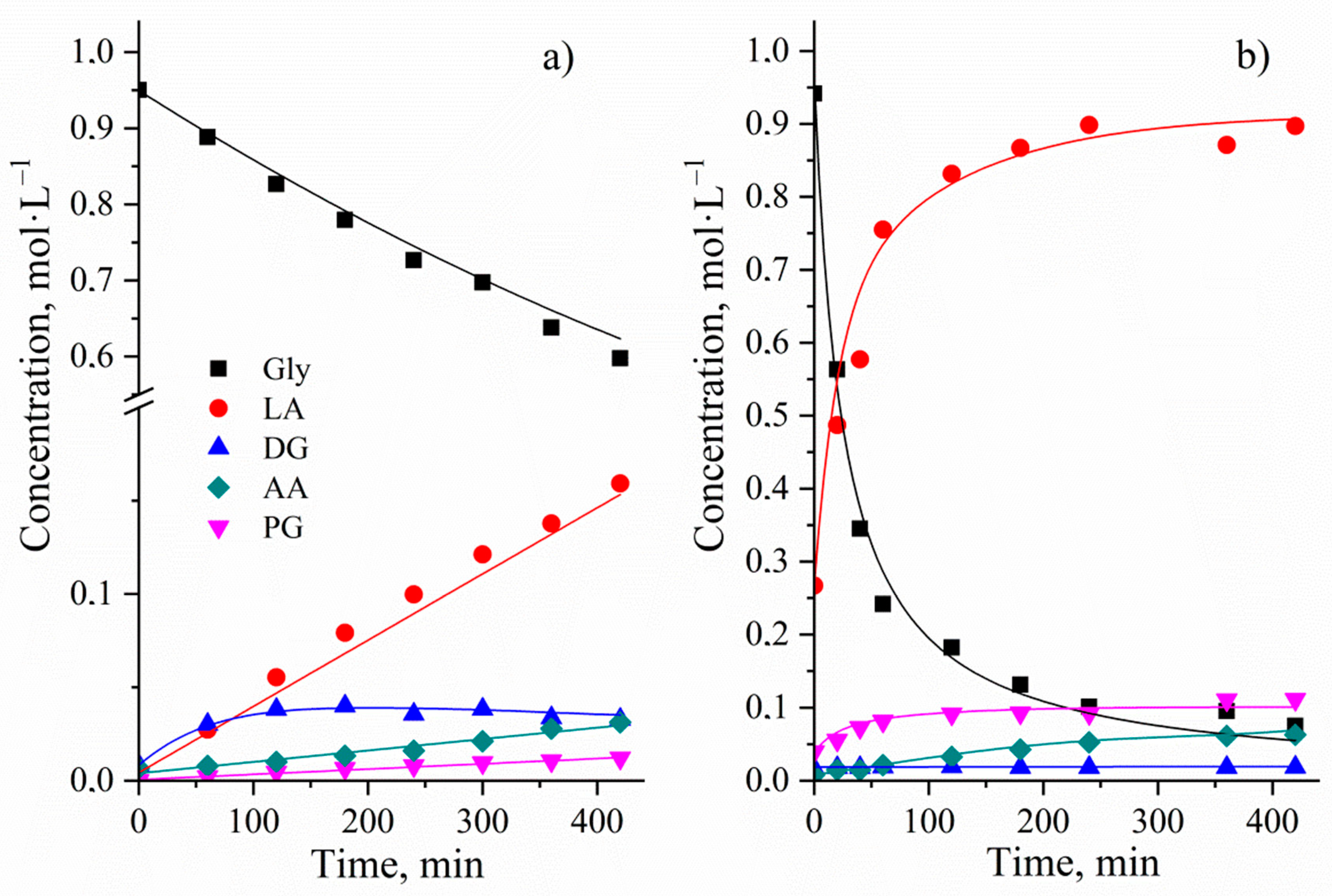 Catalysts 09 00231 g012