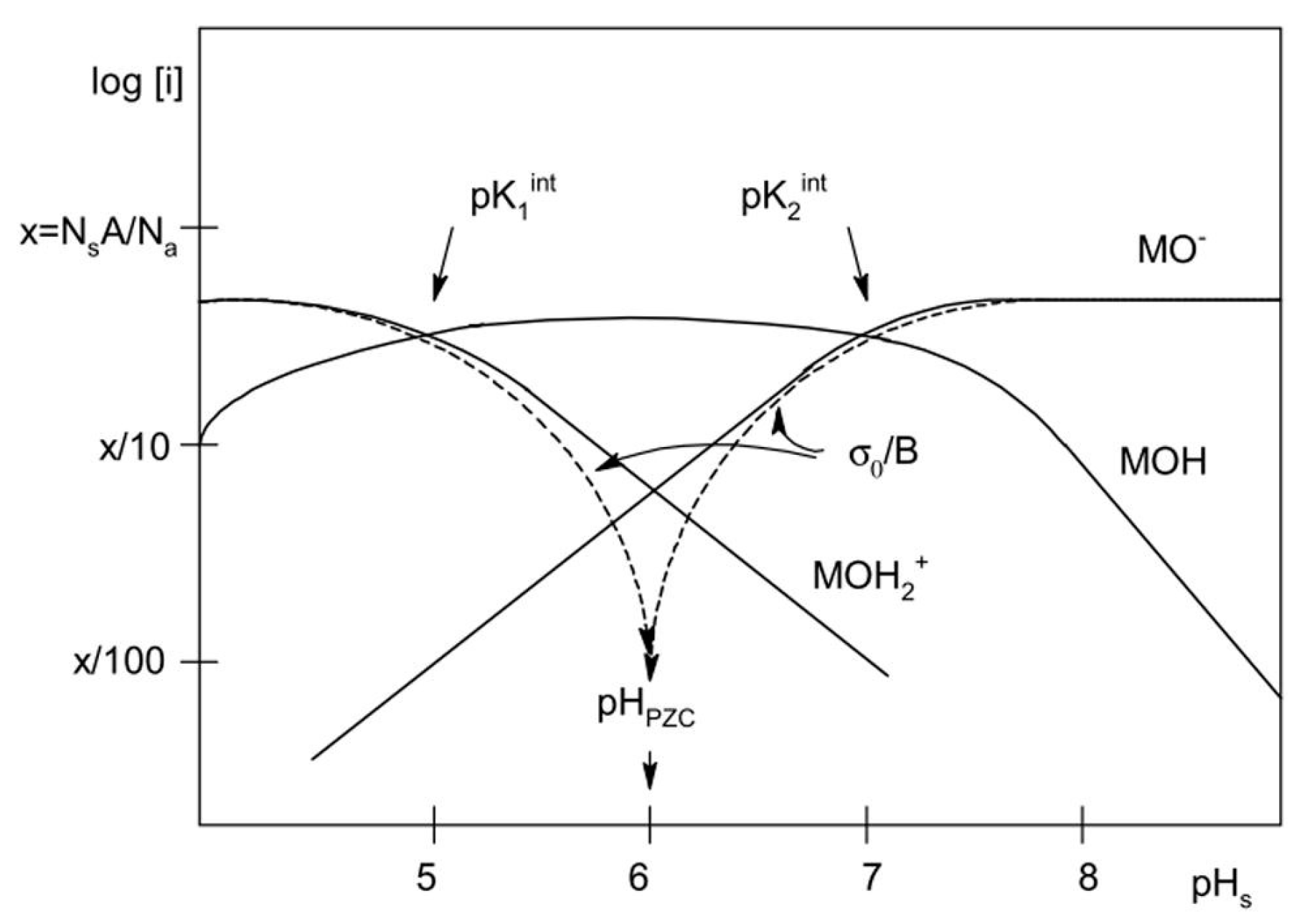 Catalysts 09 00241 g002