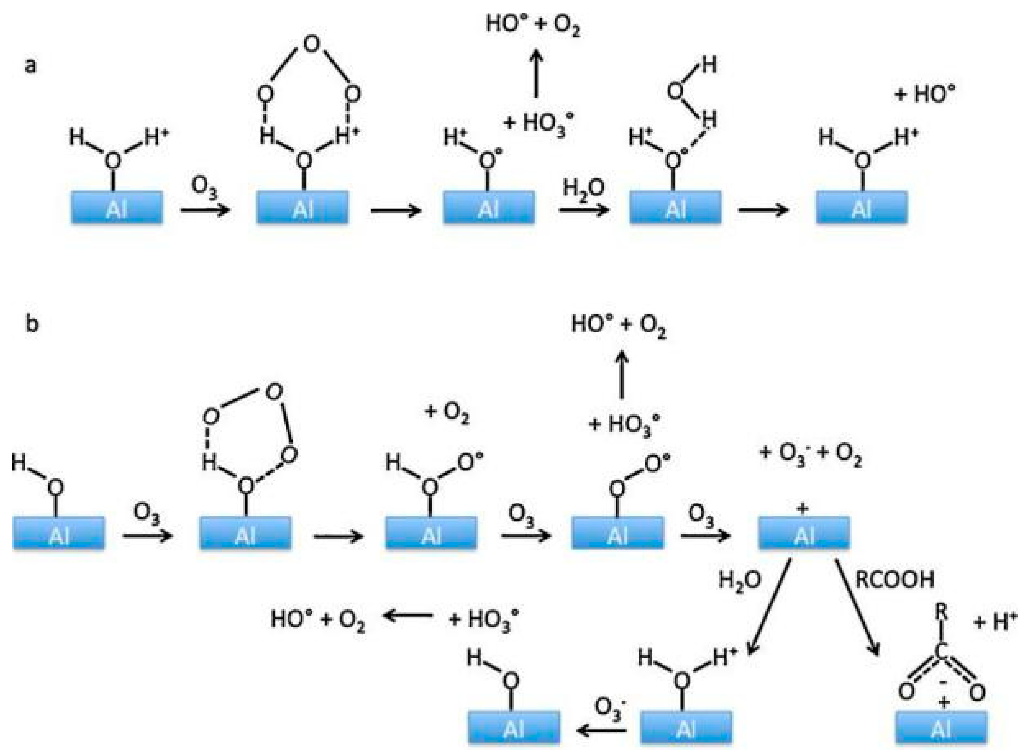 Catalysts 09 00241 g005