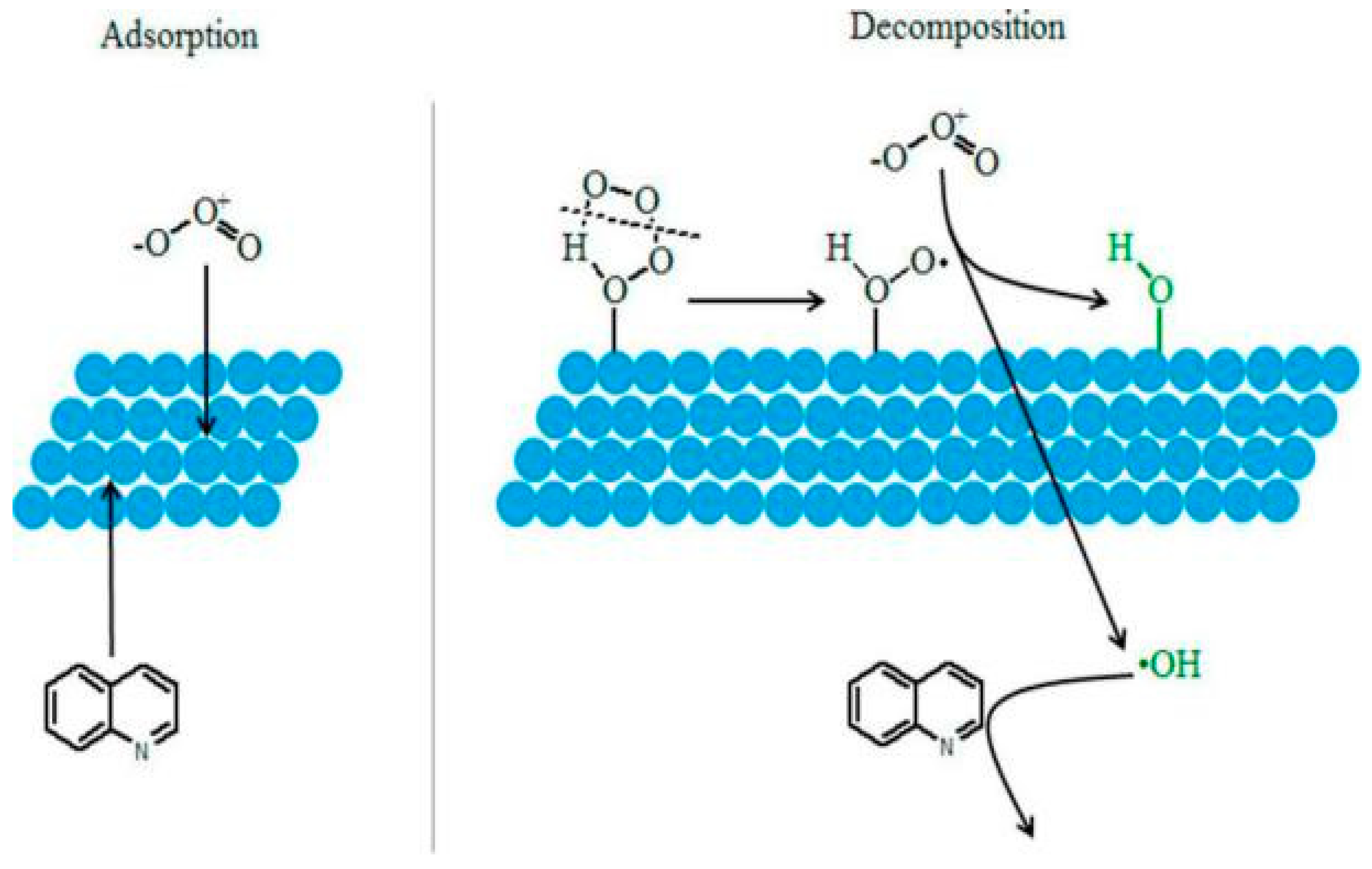 Catalysts 09 00241 g007