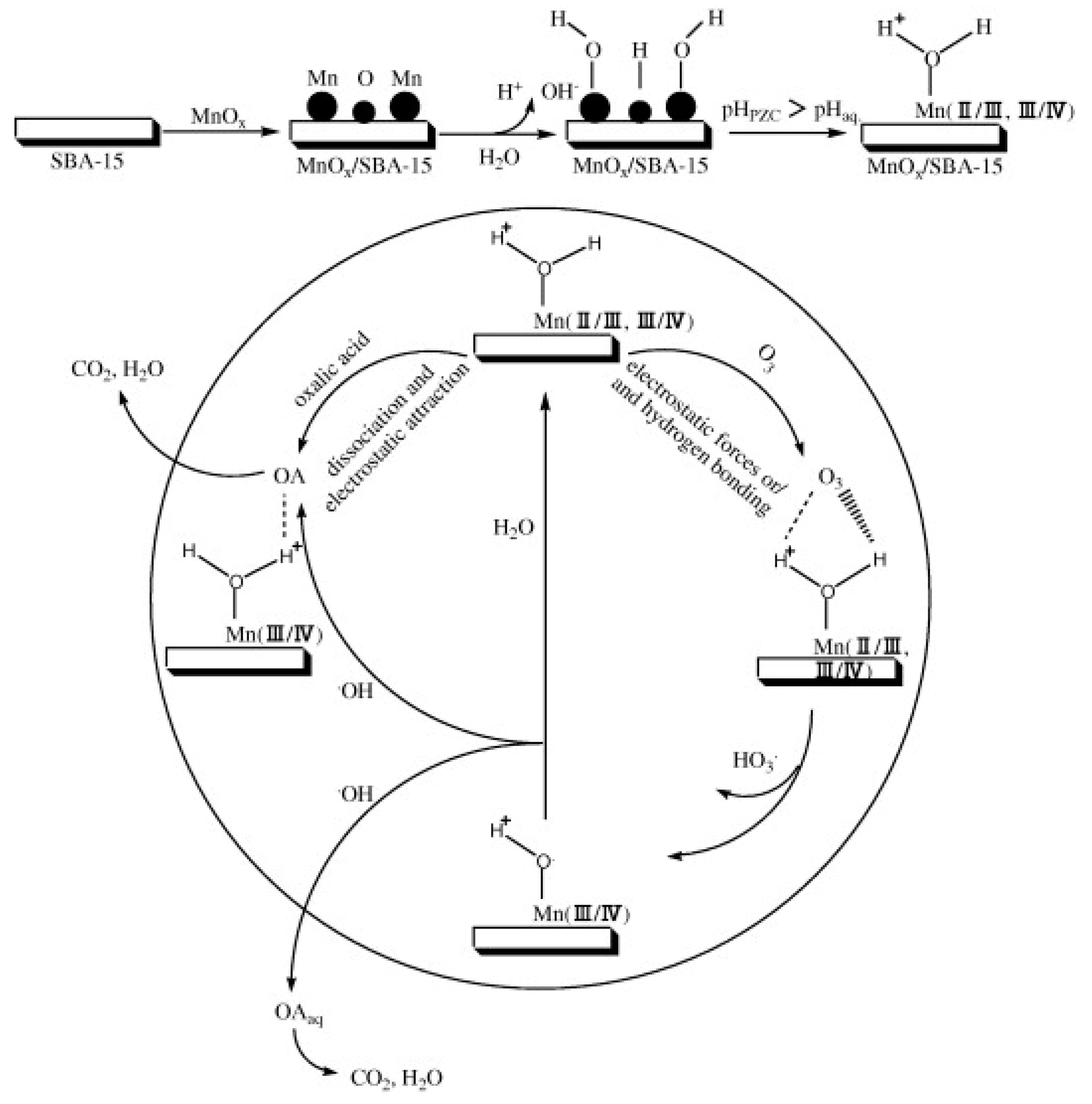 Catalysts 09 00241 g010