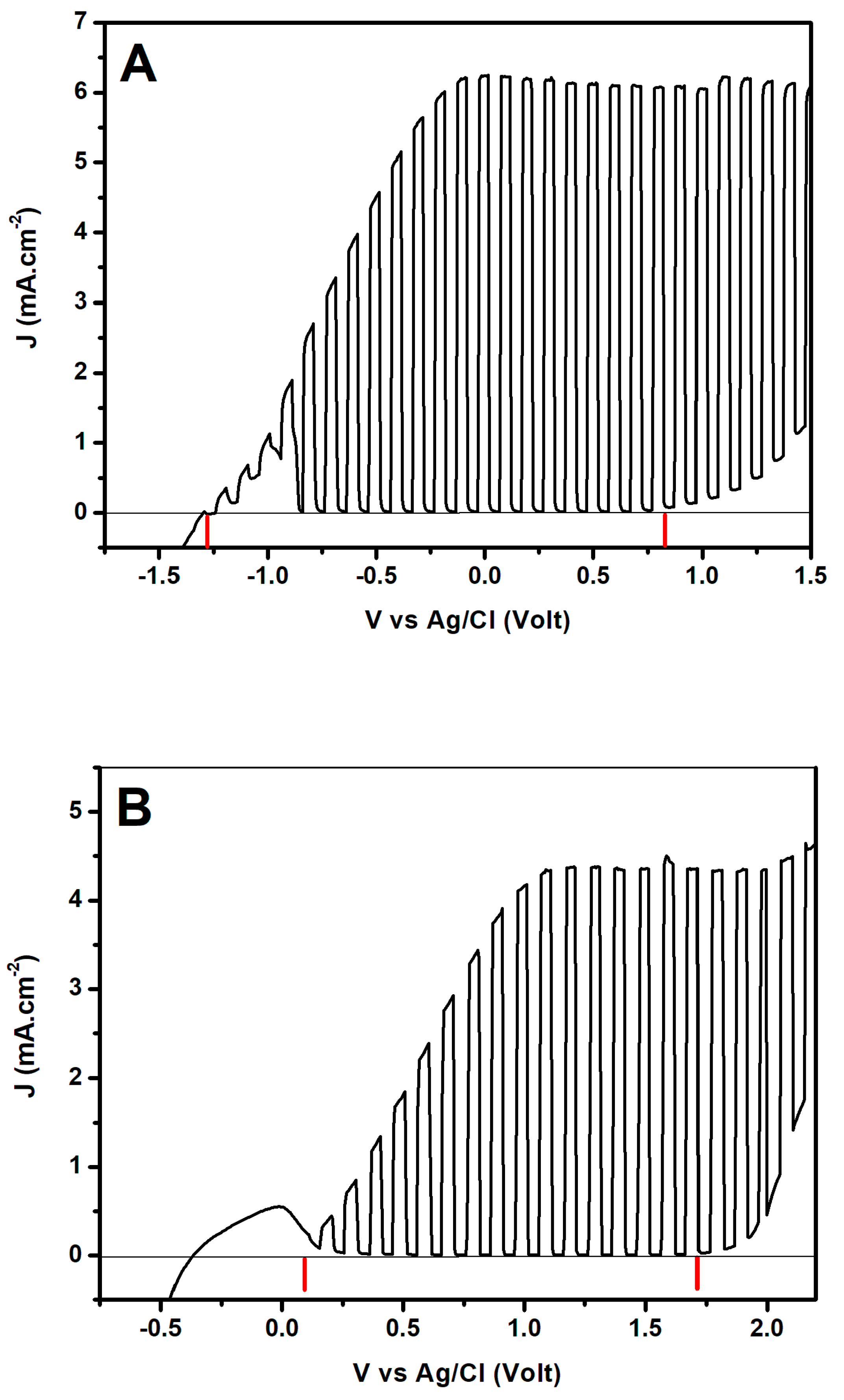 Catalysts 09 00243 g006