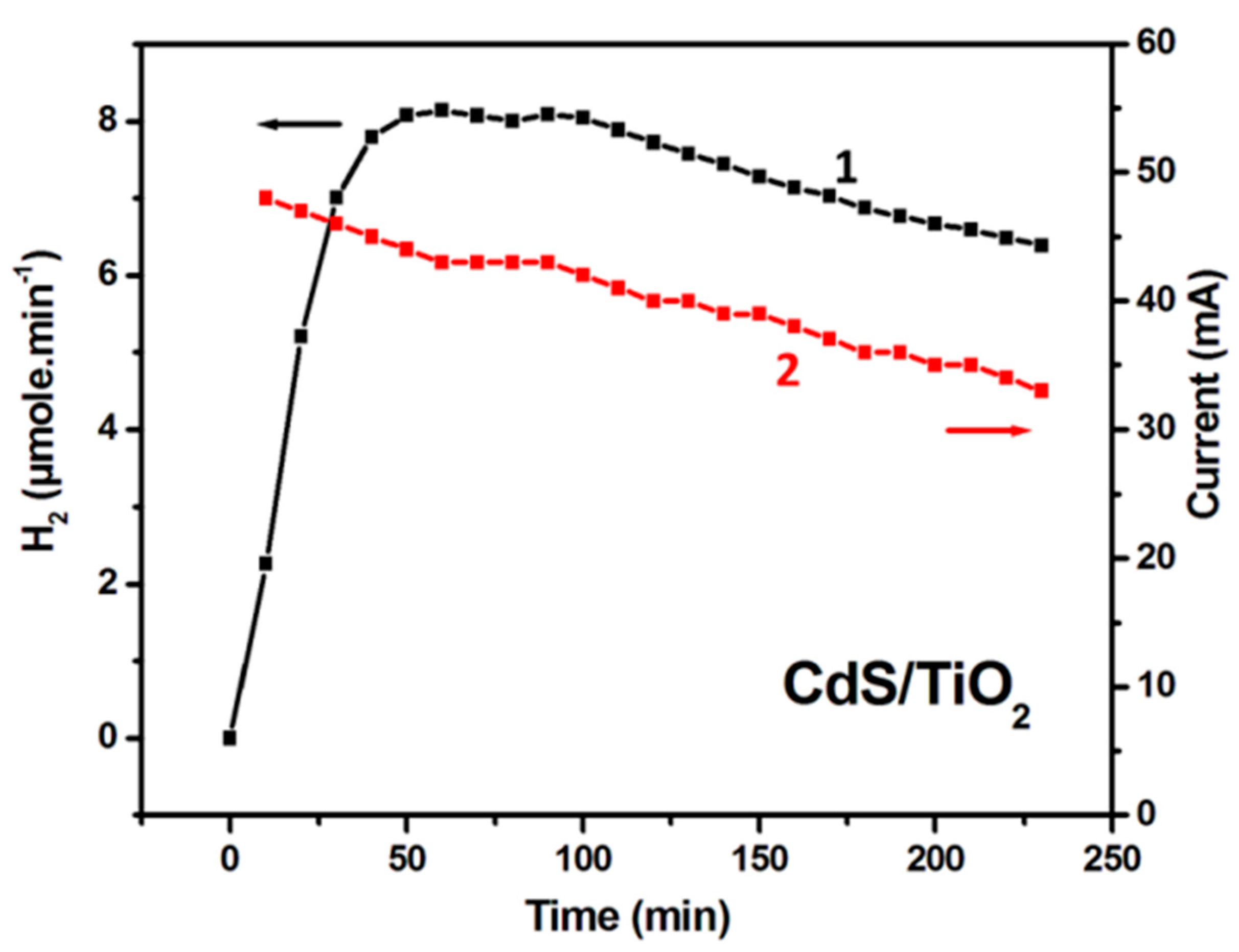 Catalysts 09 00243 g007a