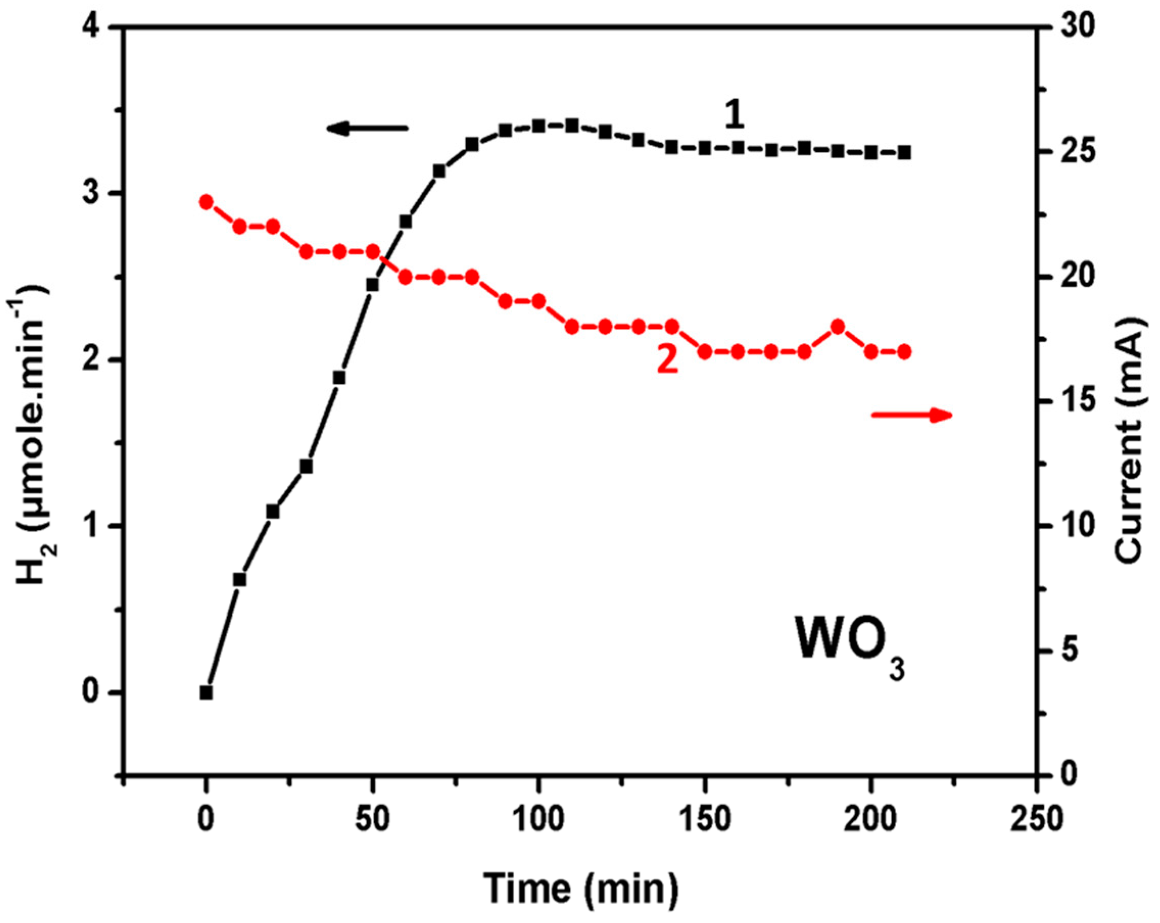 Catalysts 09 00243 g007b