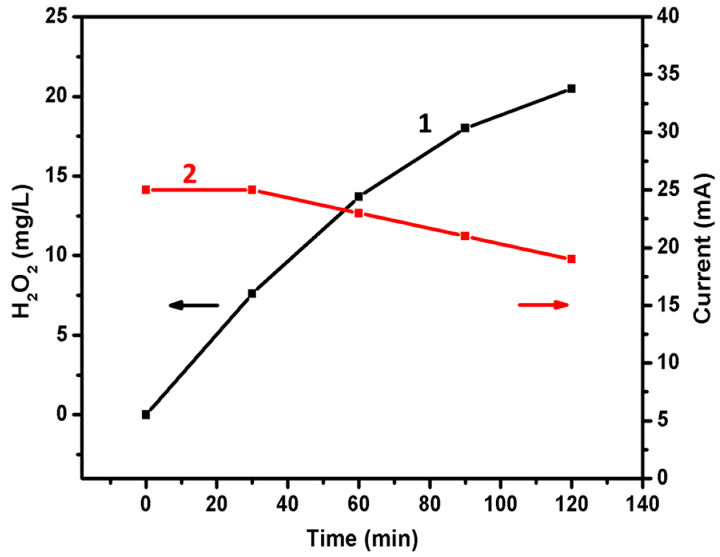 Catalysts 09 00243 g008