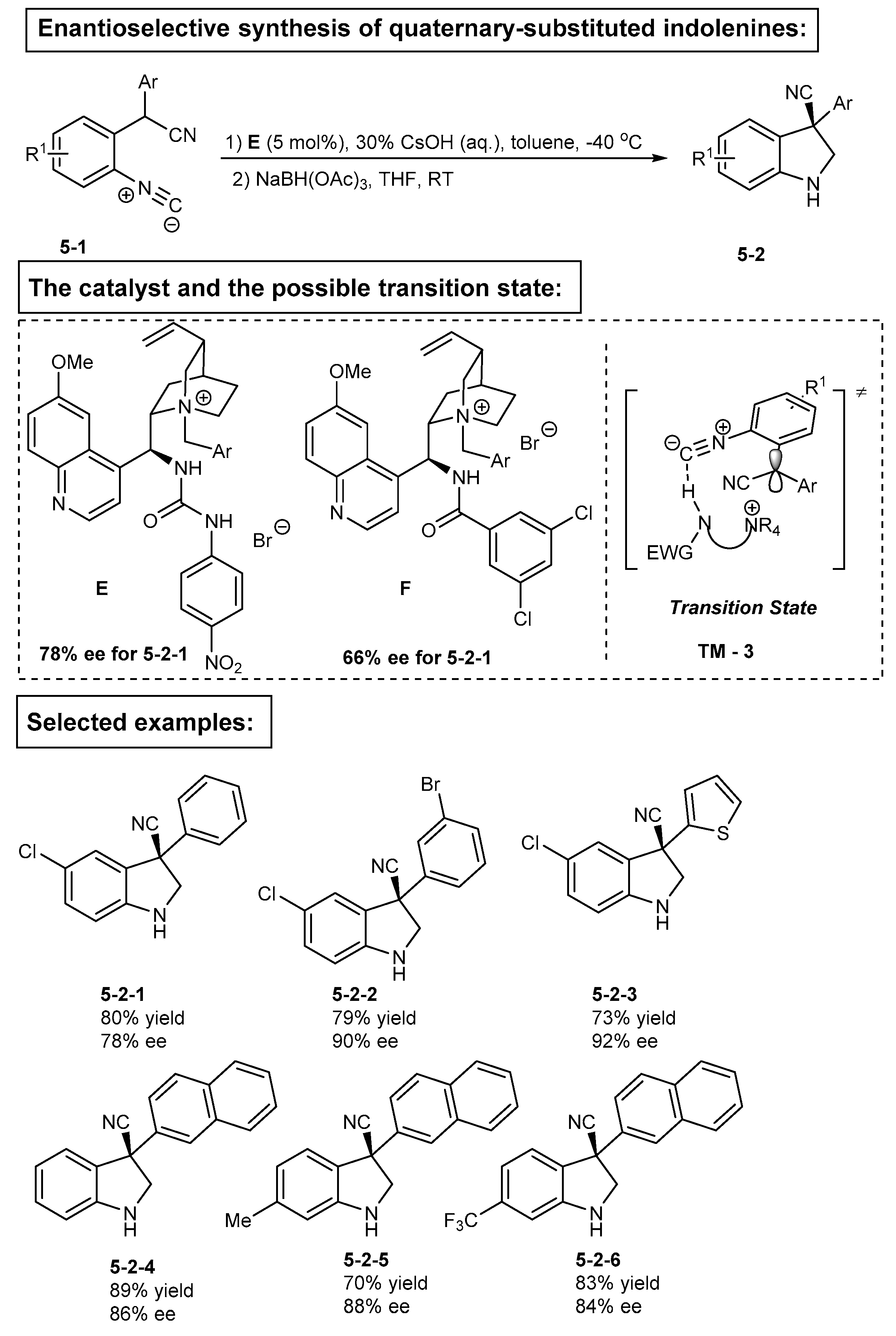 Catalysts 09 00244 sch005 Catalysts 09 00244 sch005
