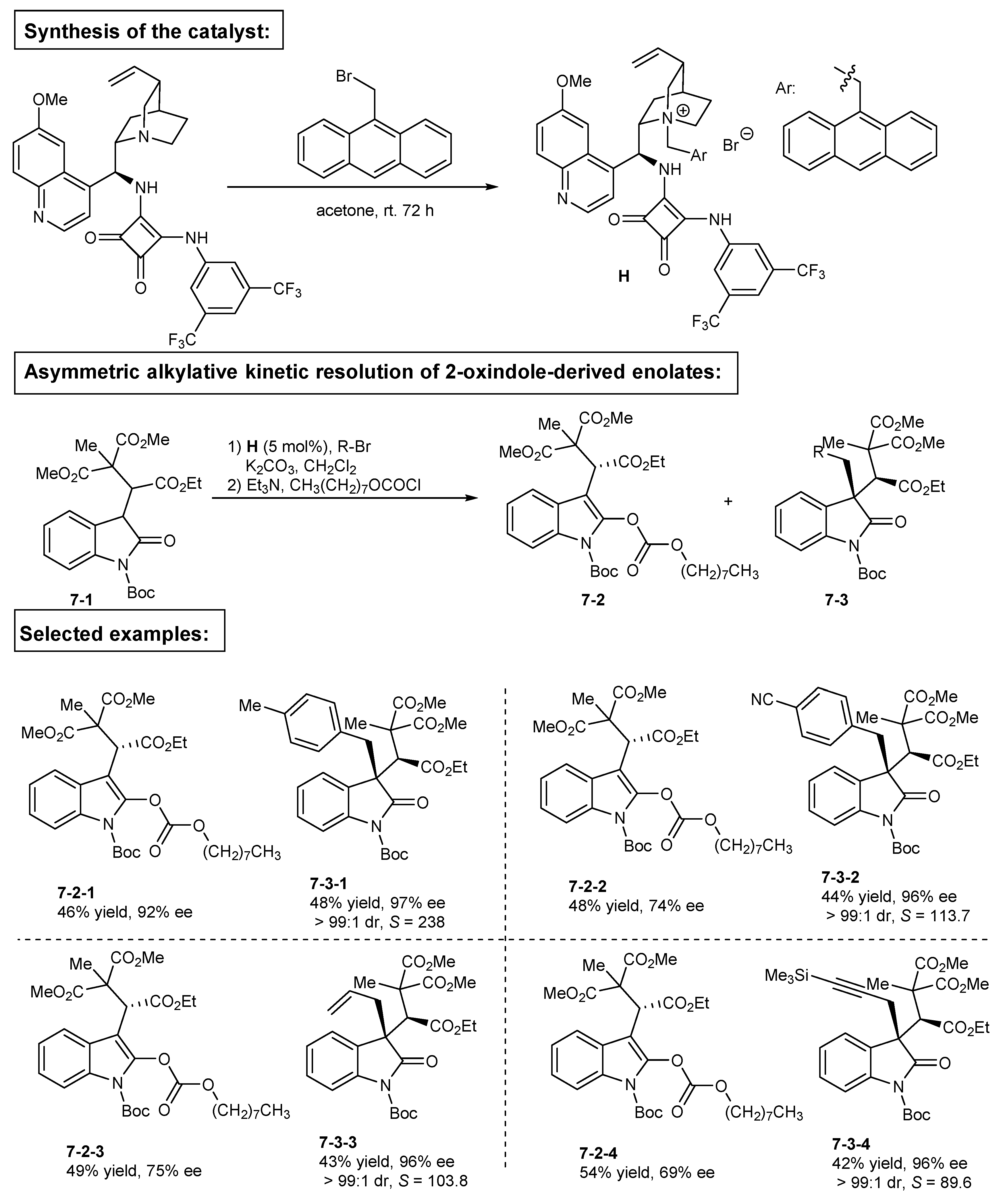 Catalysts 09 00244 sch007 Catalysts 09 00244 sch007