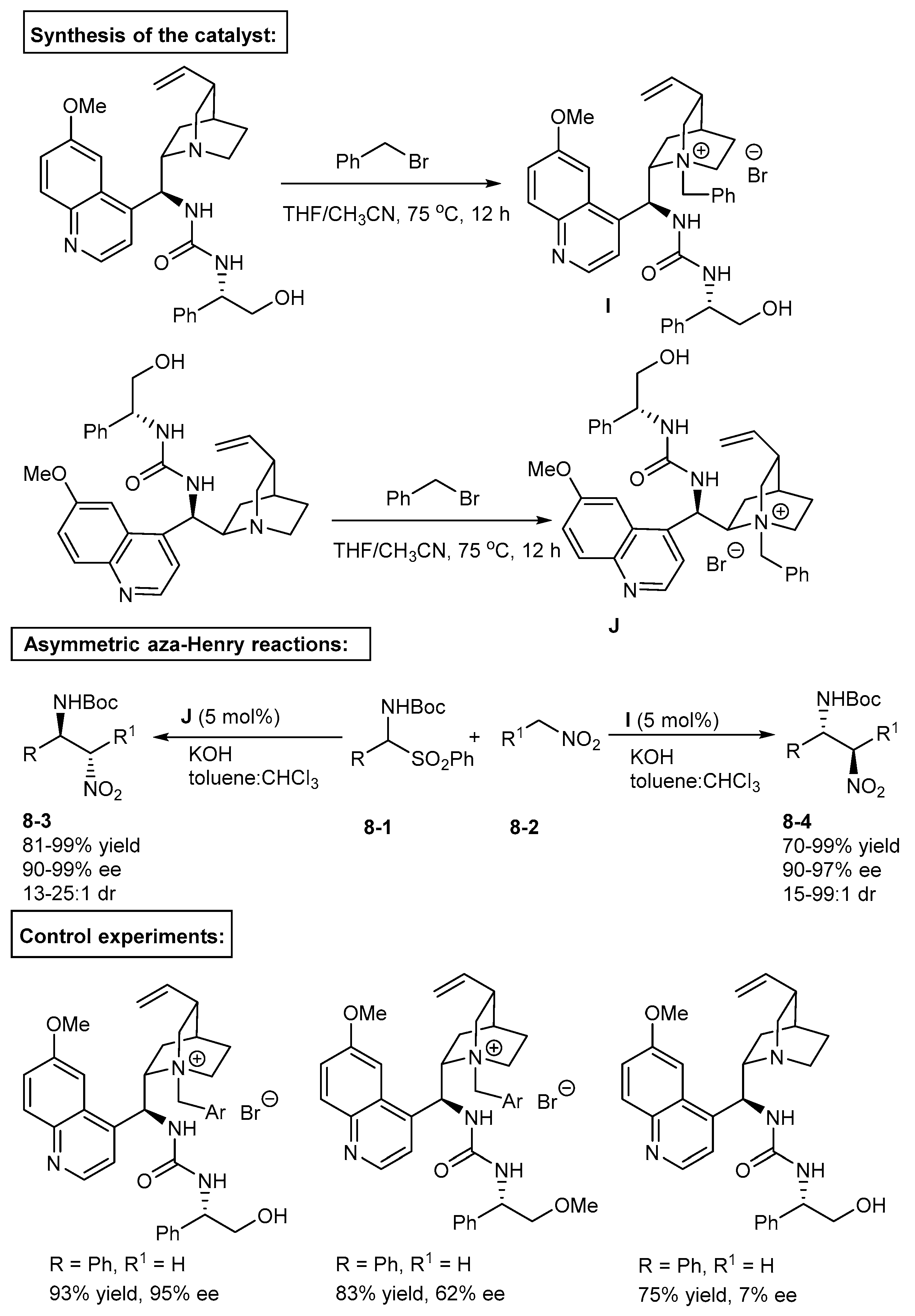 Catalysts 09 00244 sch008 Catalysts 09 00244 sch008