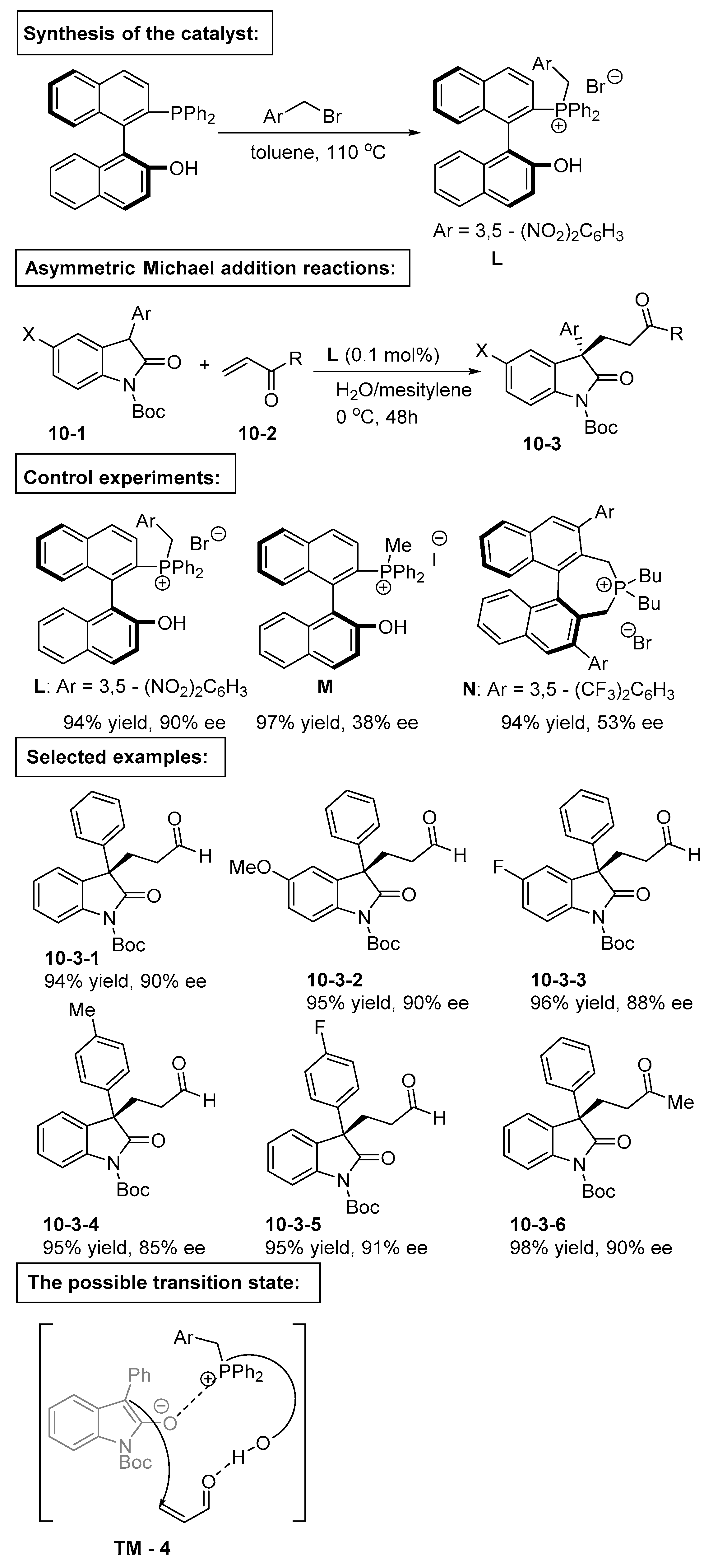 Catalysts 09 00244 sch010 Catalysts 09 00244 sch010