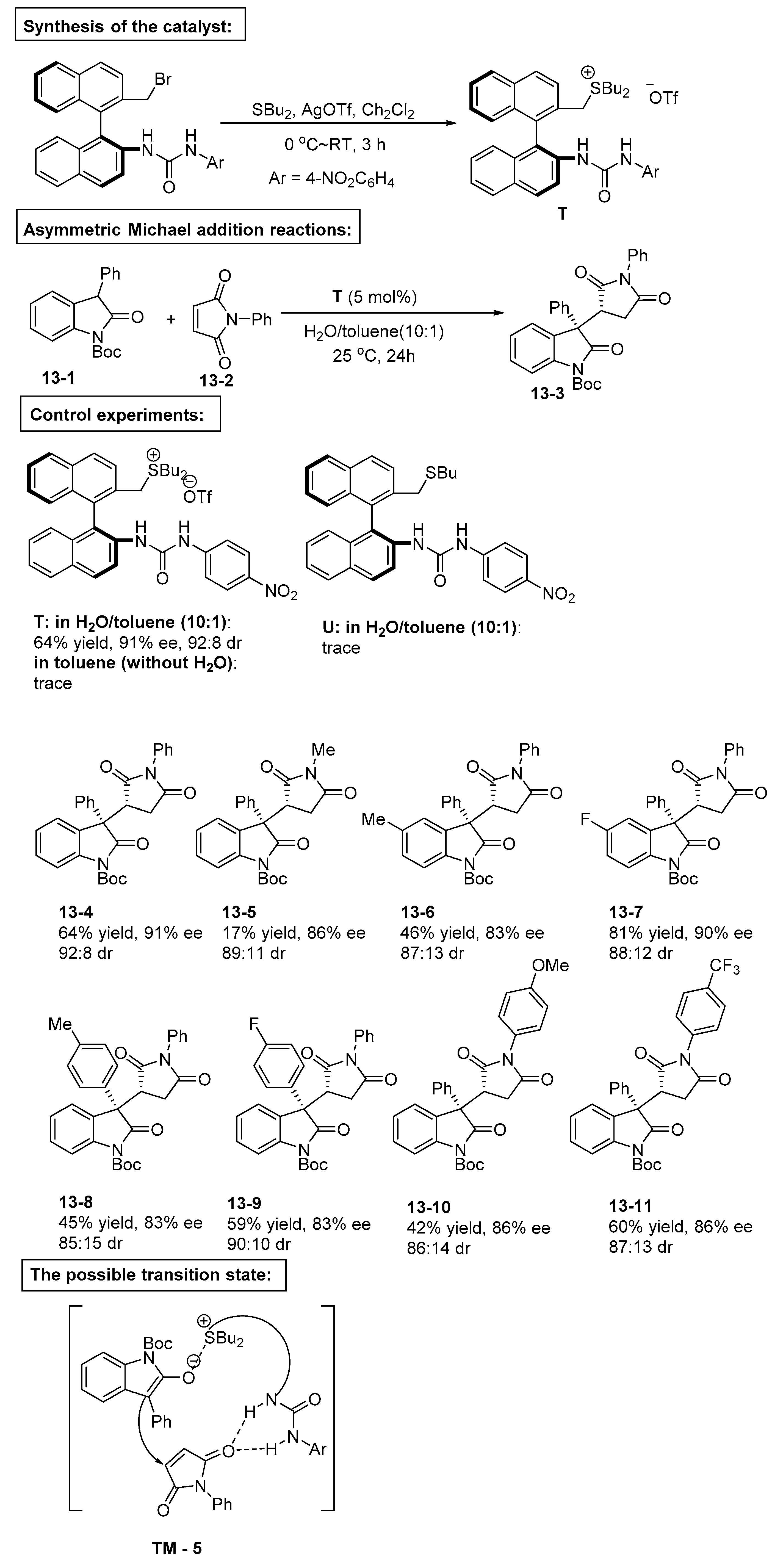 Catalysts 09 00244 sch013 Catalysts 09 00244 sch013