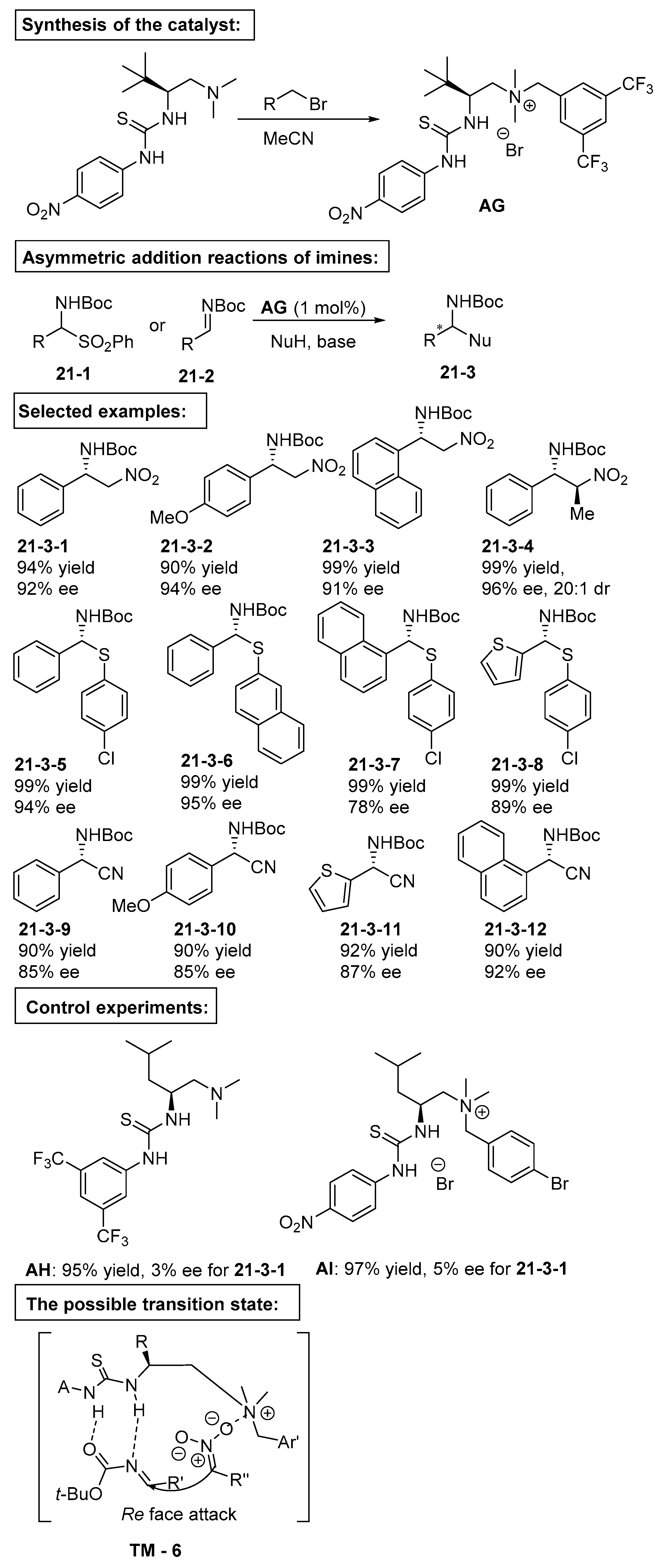 Catalysts 09 00244 sch021 Catalysts 09 00244 sch021