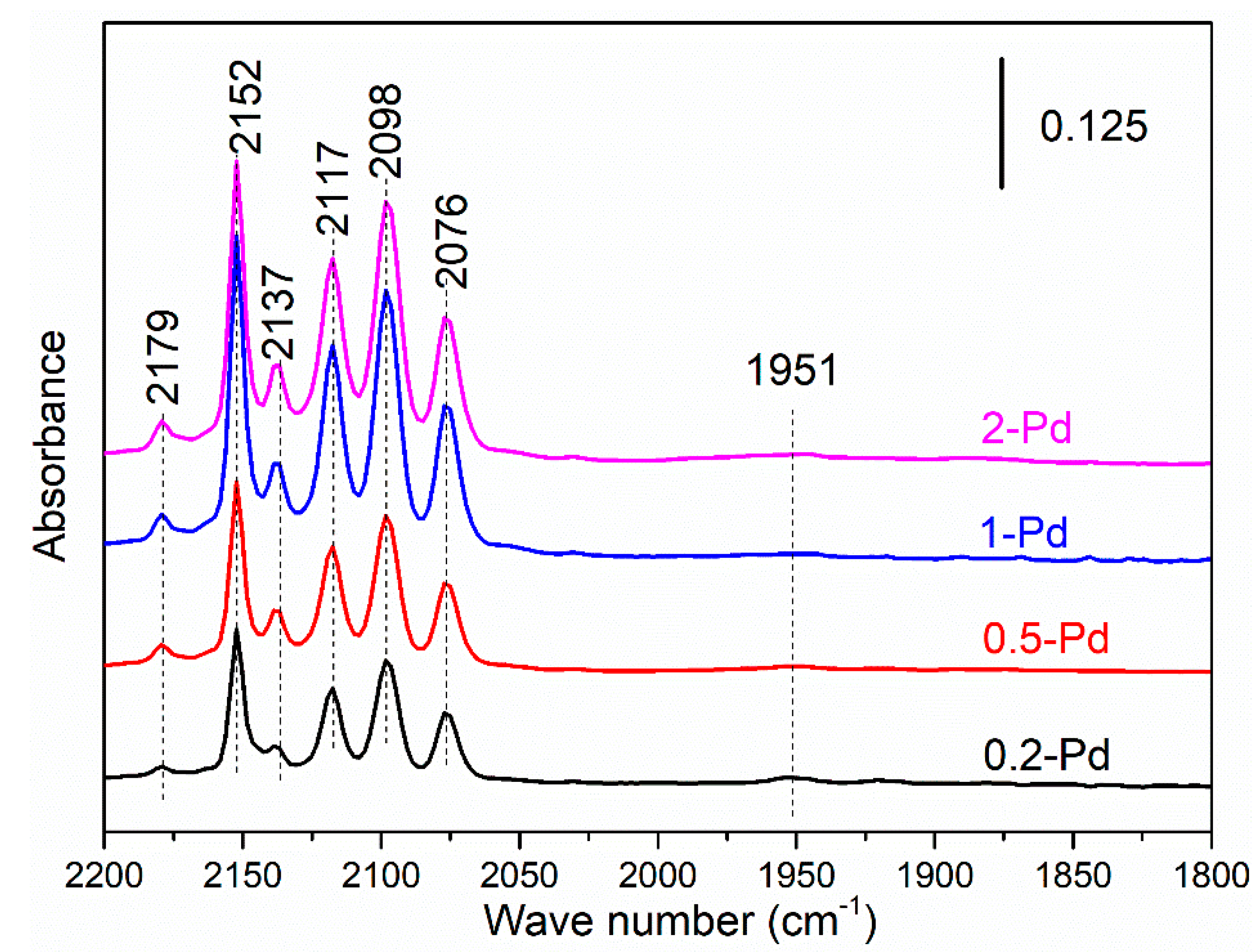 Catalysts 09 00247 g002