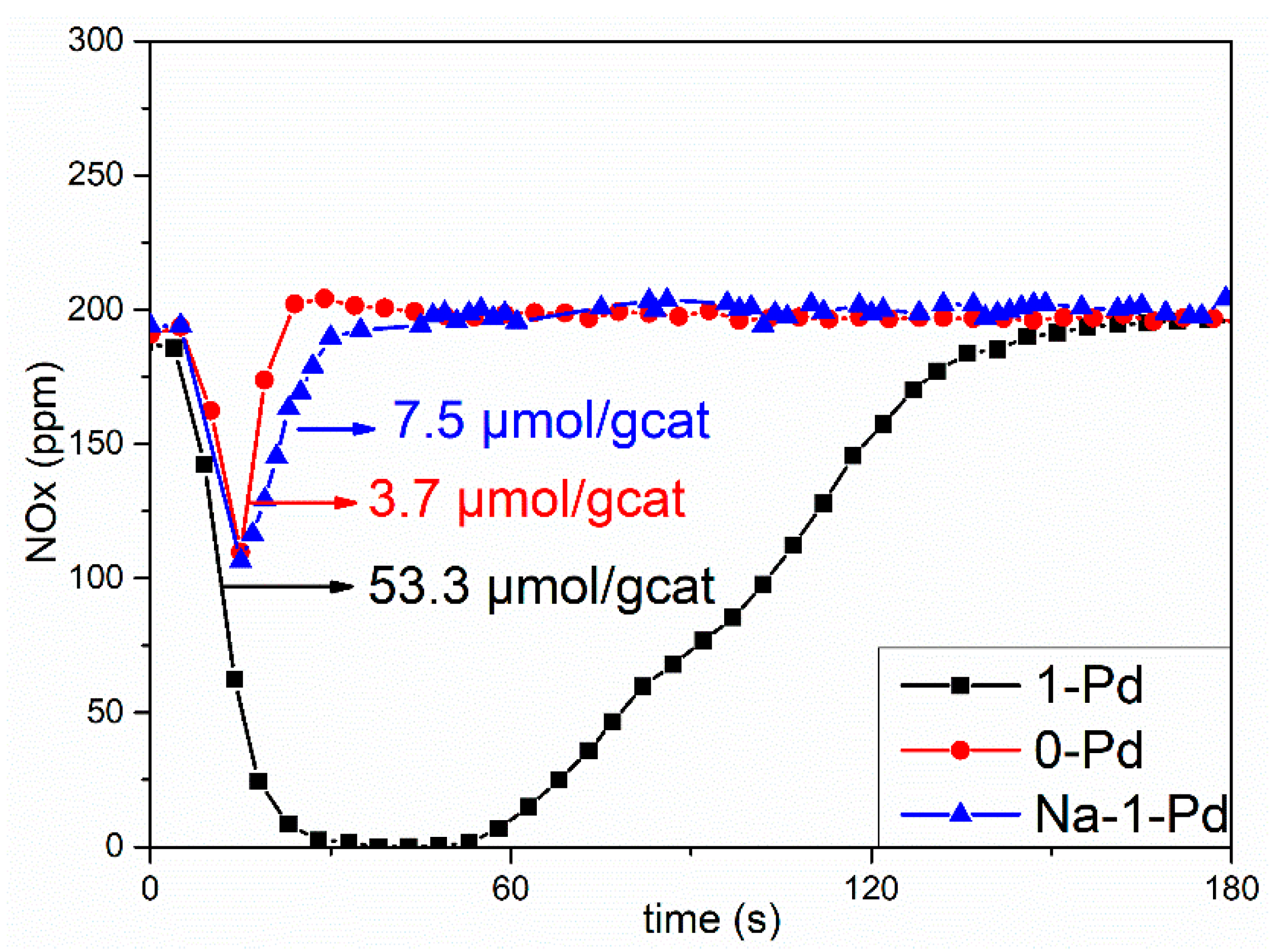 Catalysts 09 00247 g003