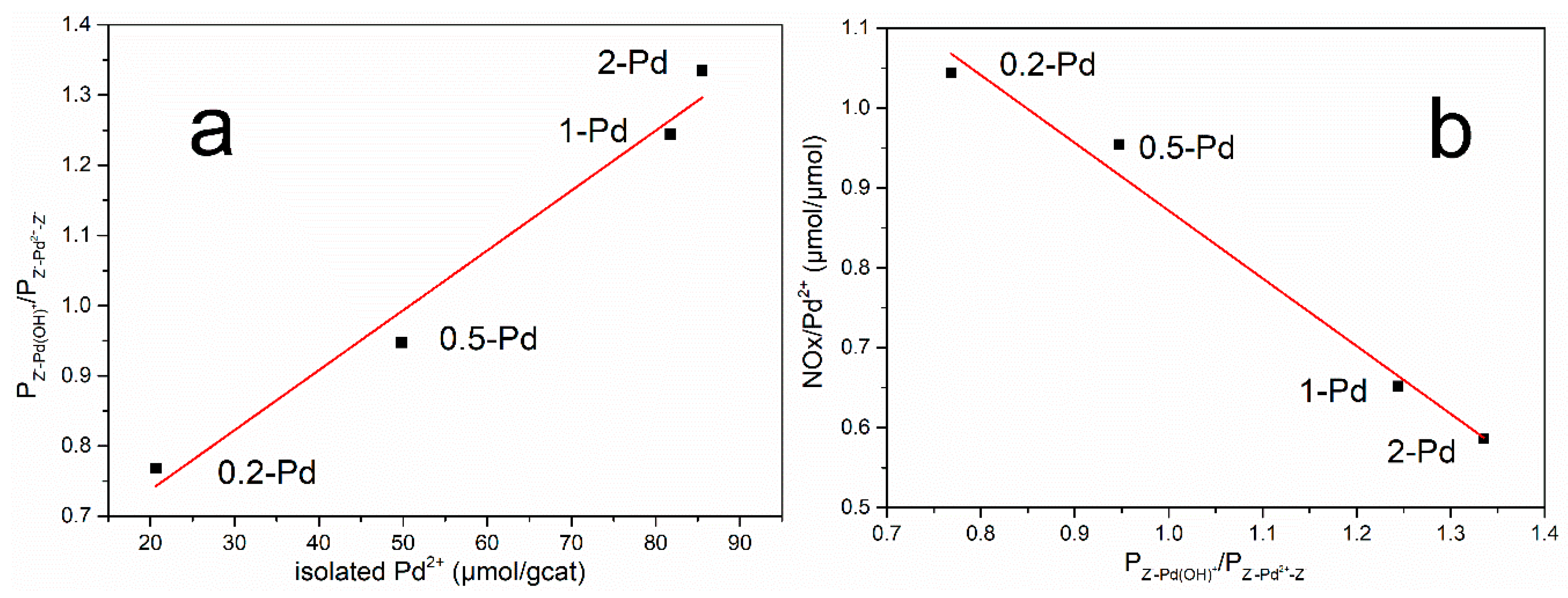 Catalysts 09 00247 g005