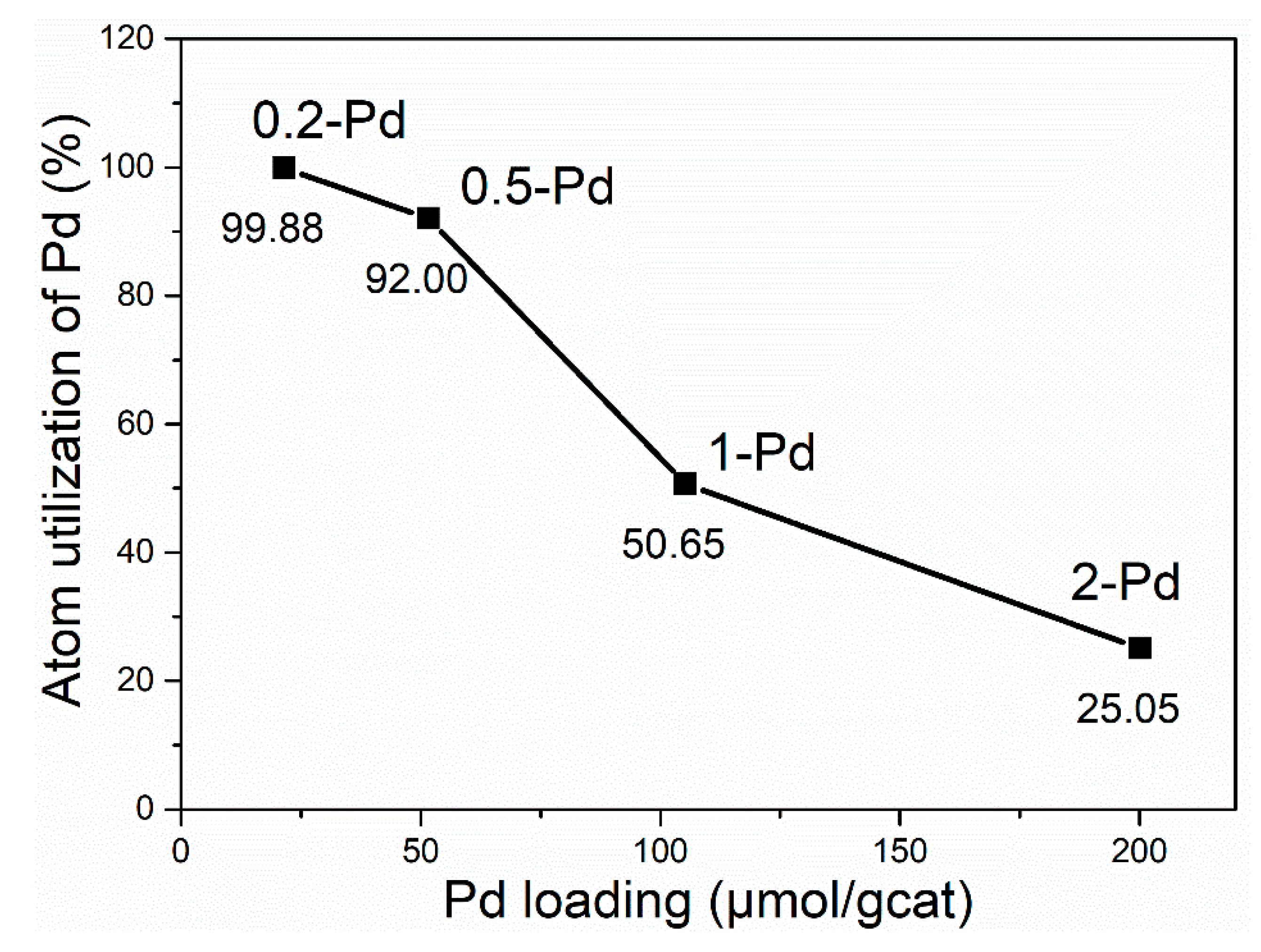 Catalysts 09 00247 g006