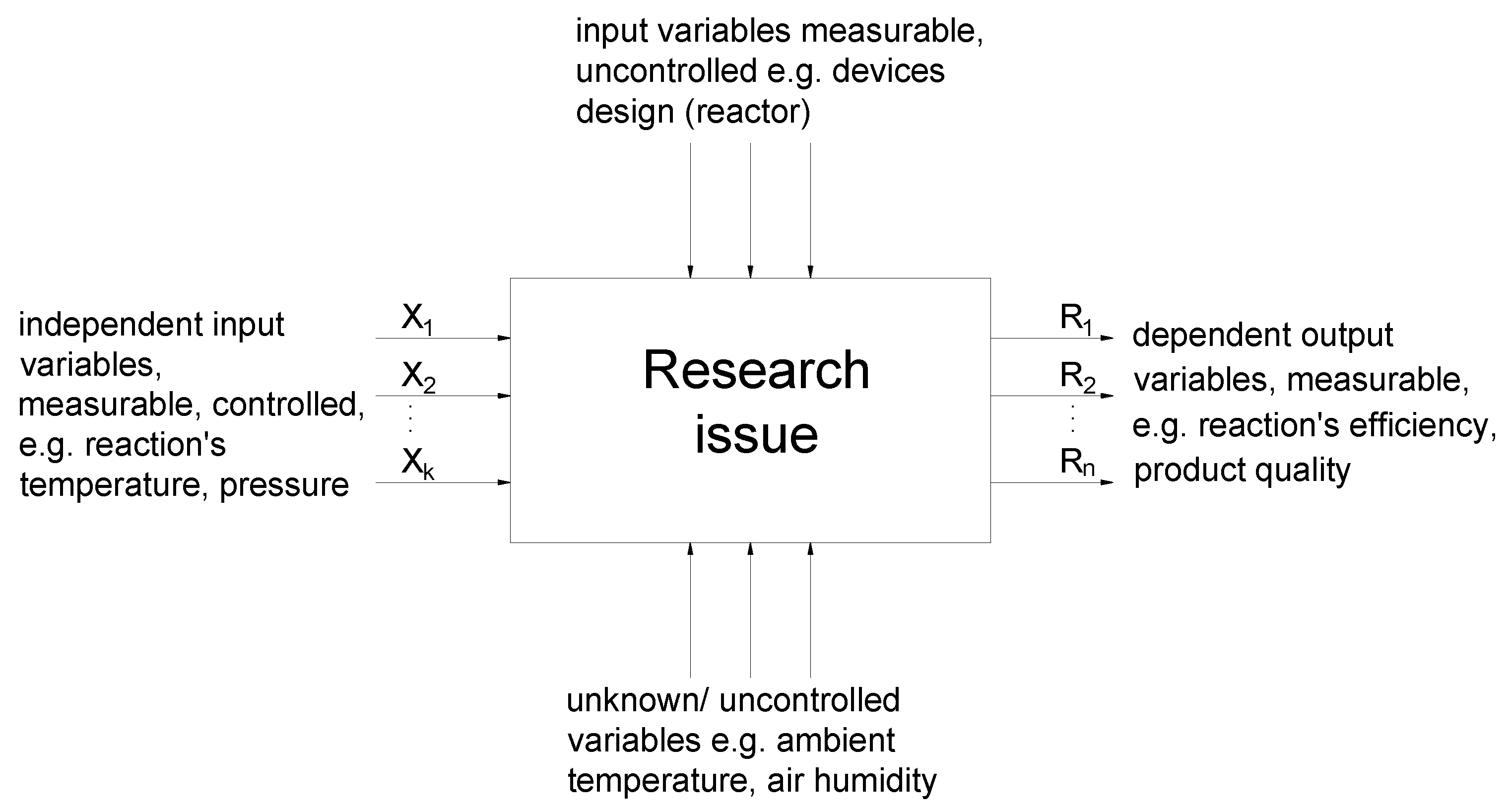 Catalysts 09 00249 g001