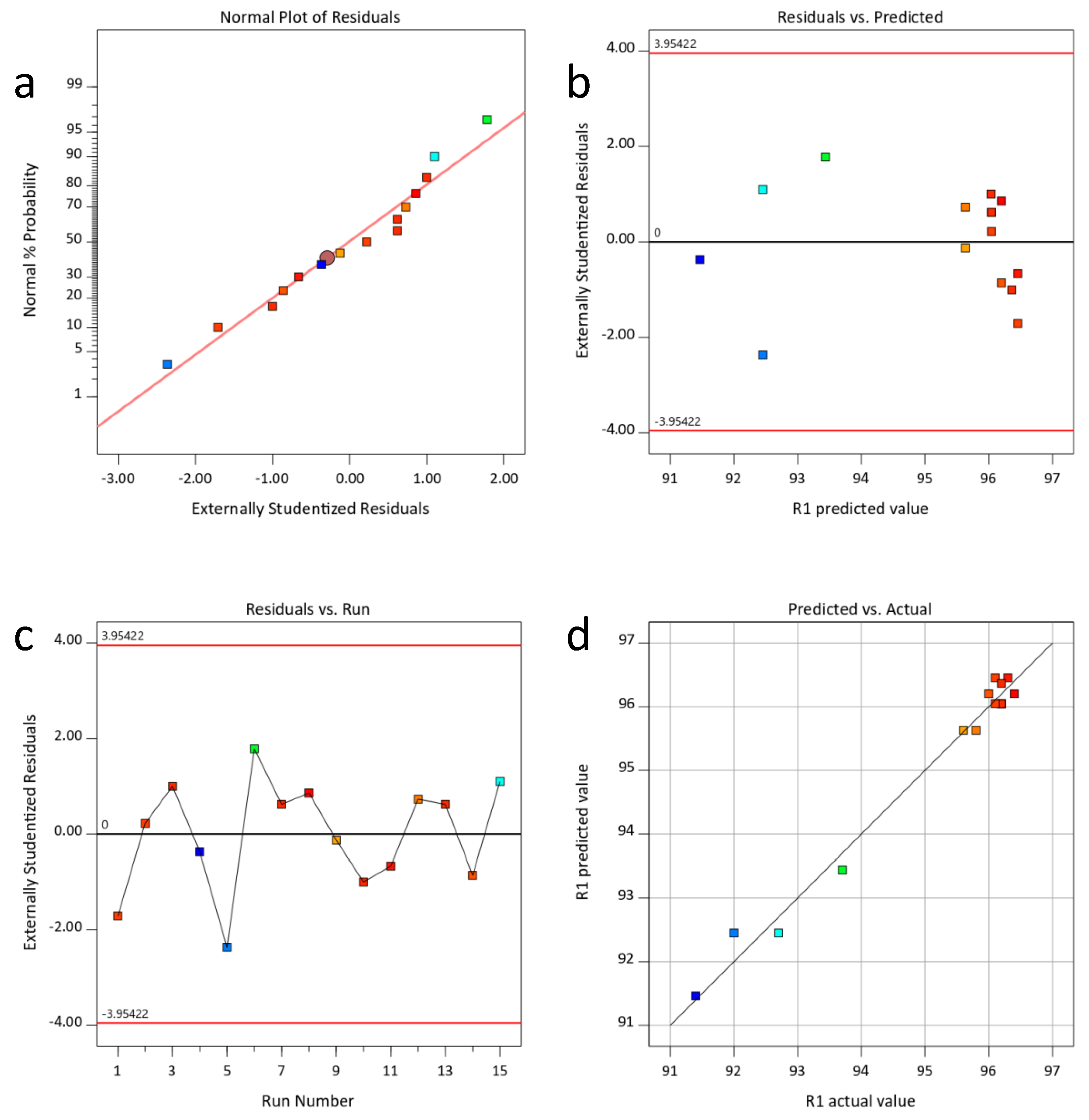 Catalysts 09 00249 g002