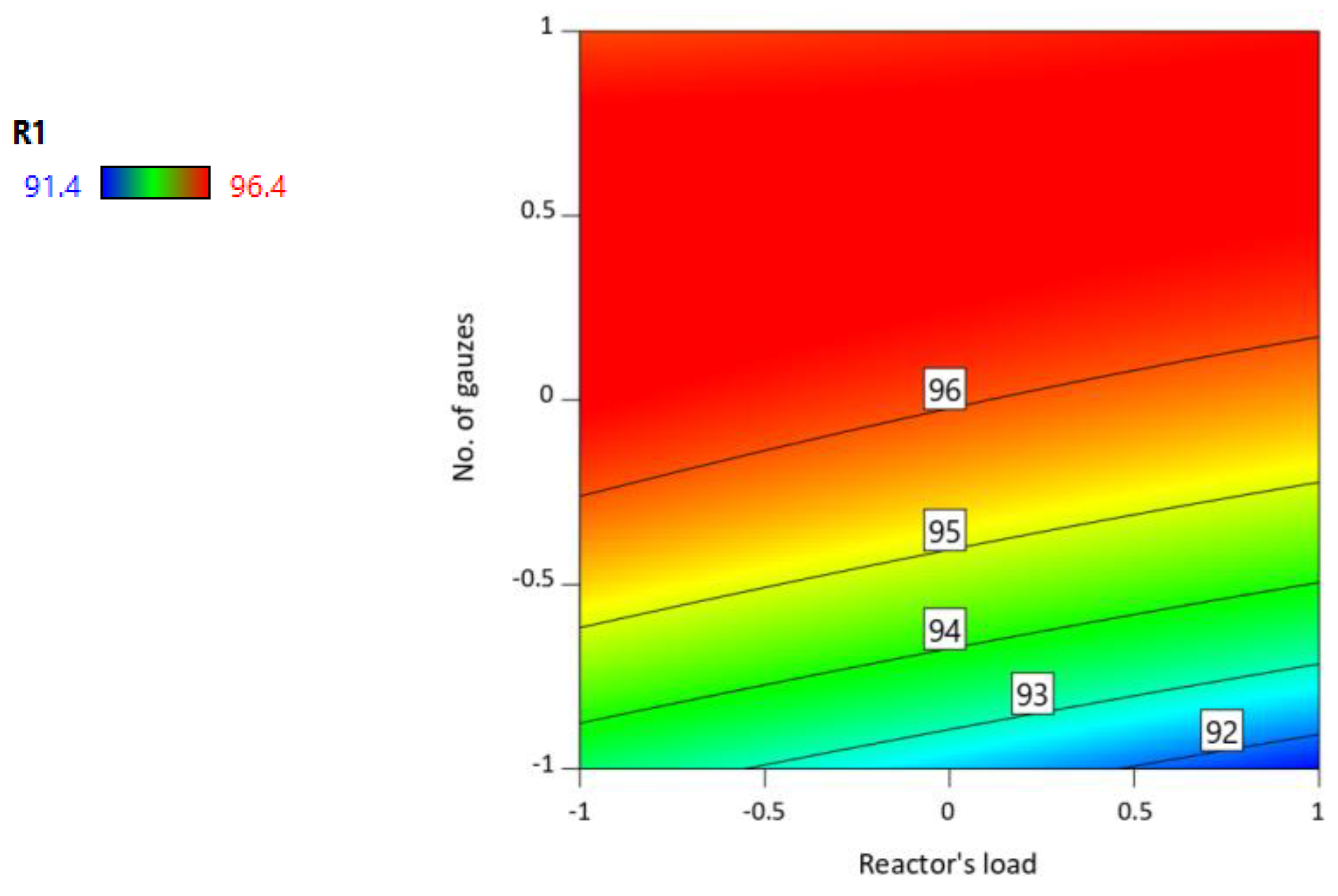 Catalysts 09 00249 g004