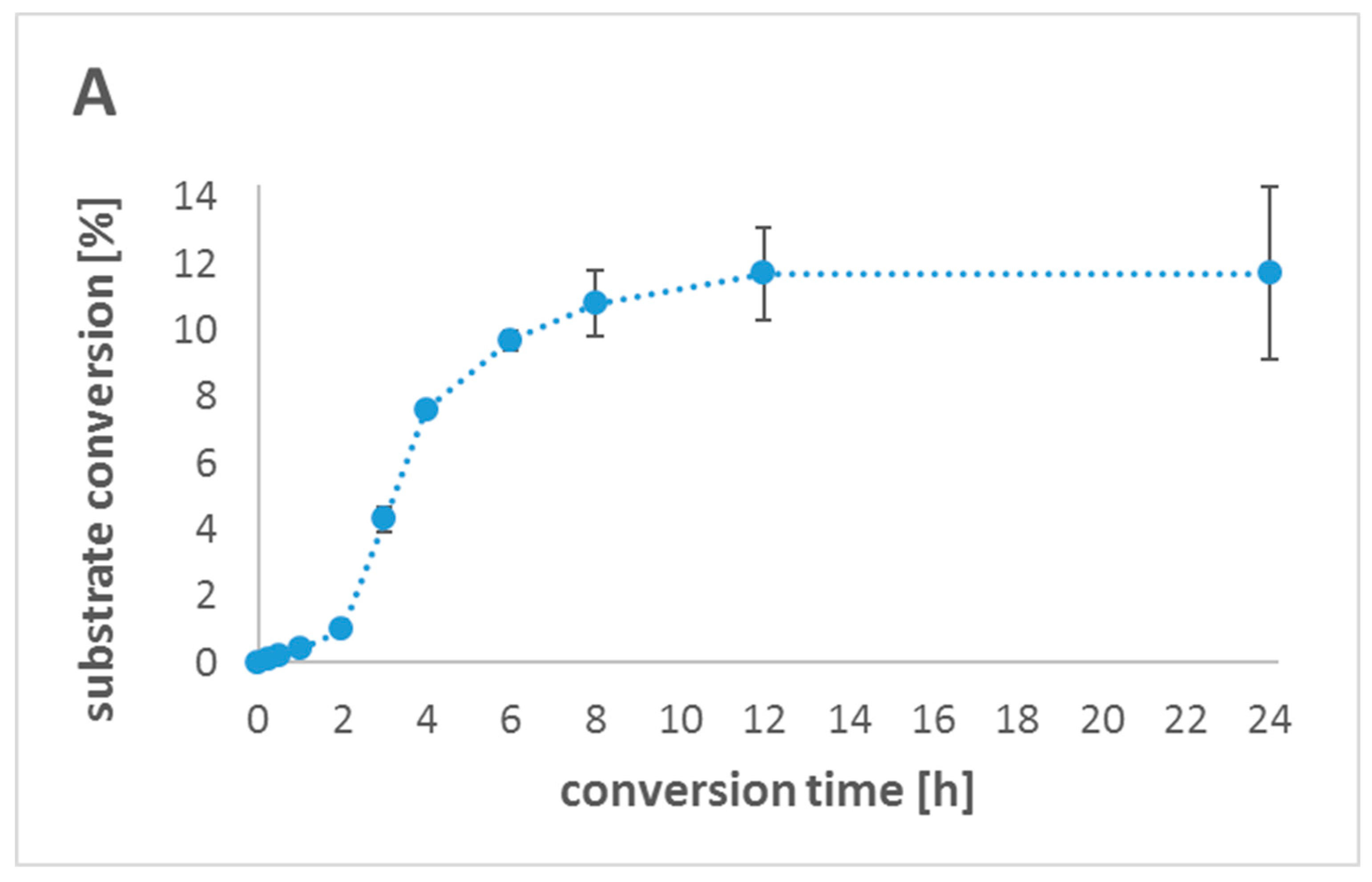 Catalysts 09 00252 g003a Catalysts 09 00252 g003a