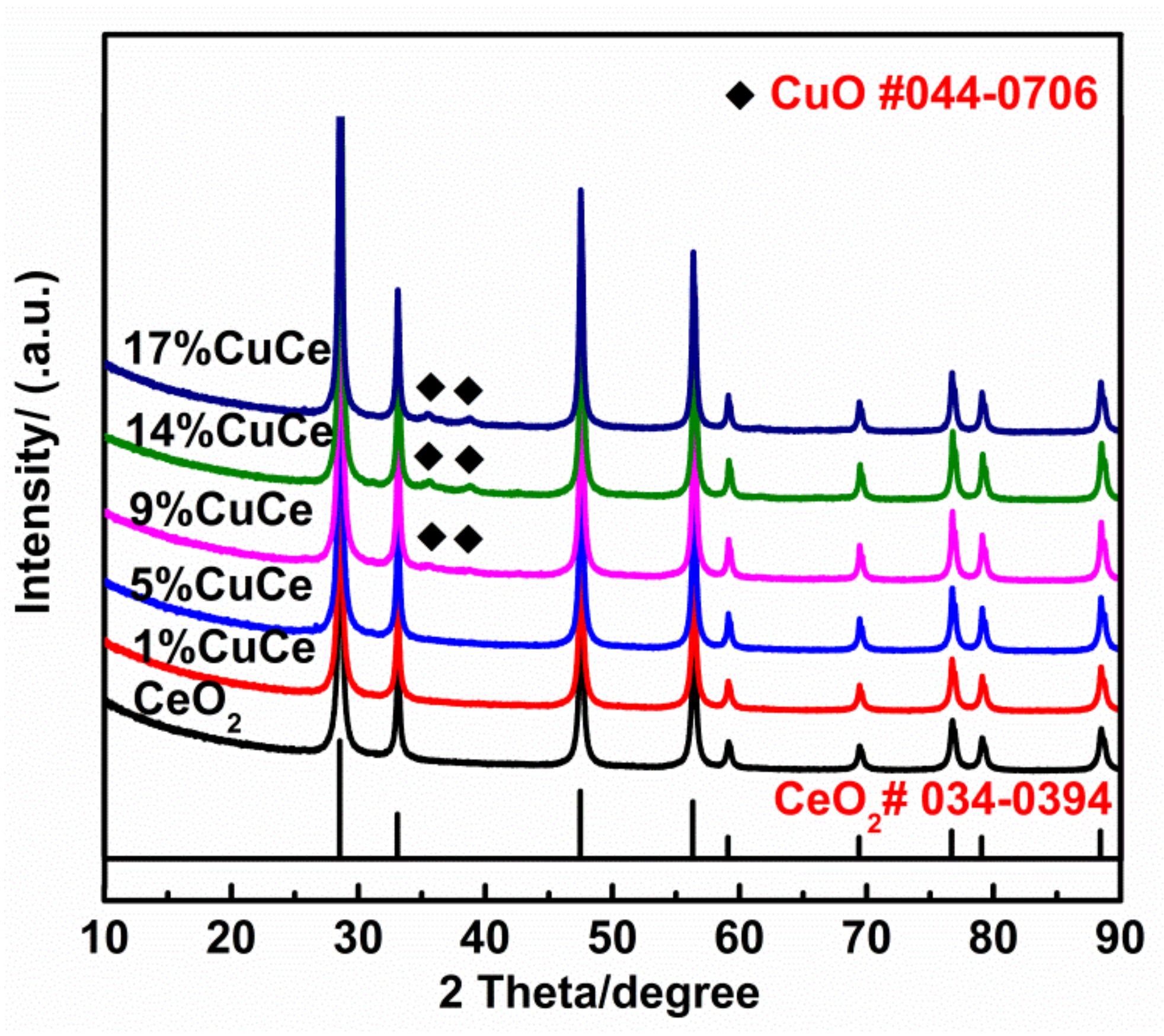 Catalysts 09 00256 g001 Catalysts 09 00256 g001