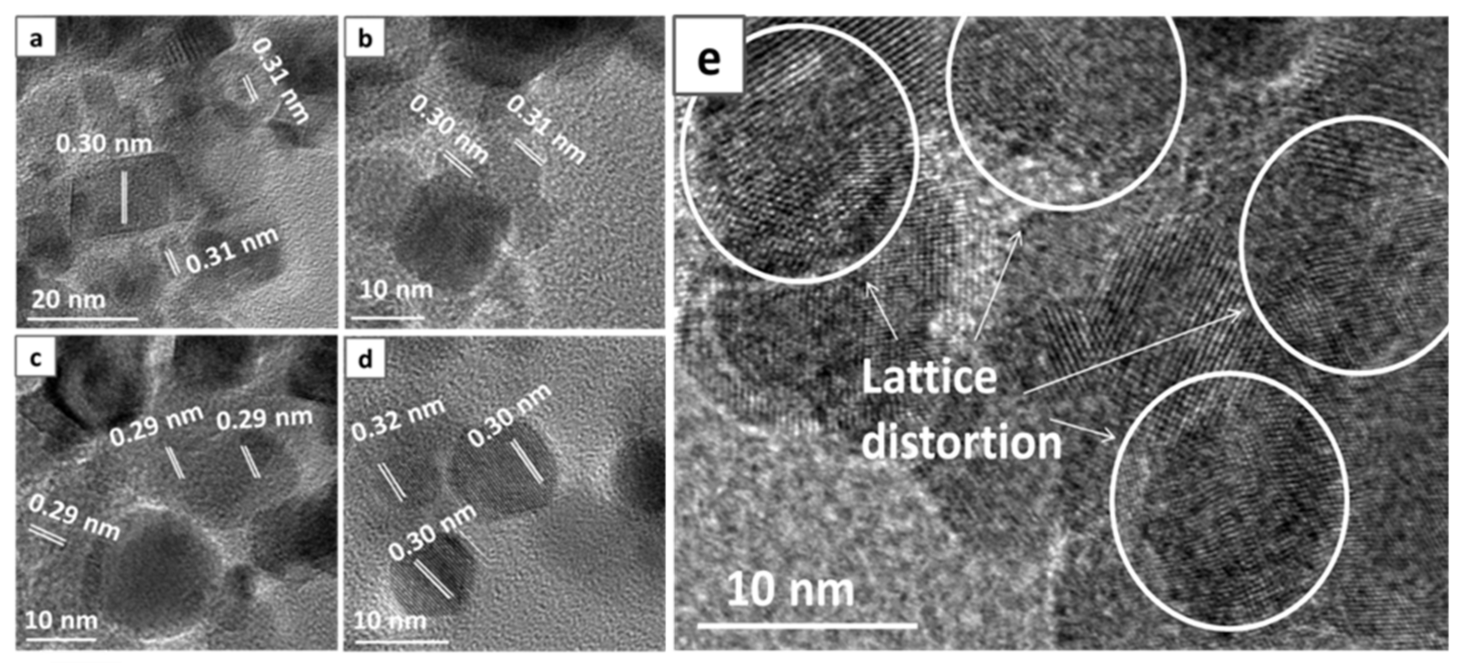 Catalysts 09 00256 g002 Catalysts 09 00256 g002
