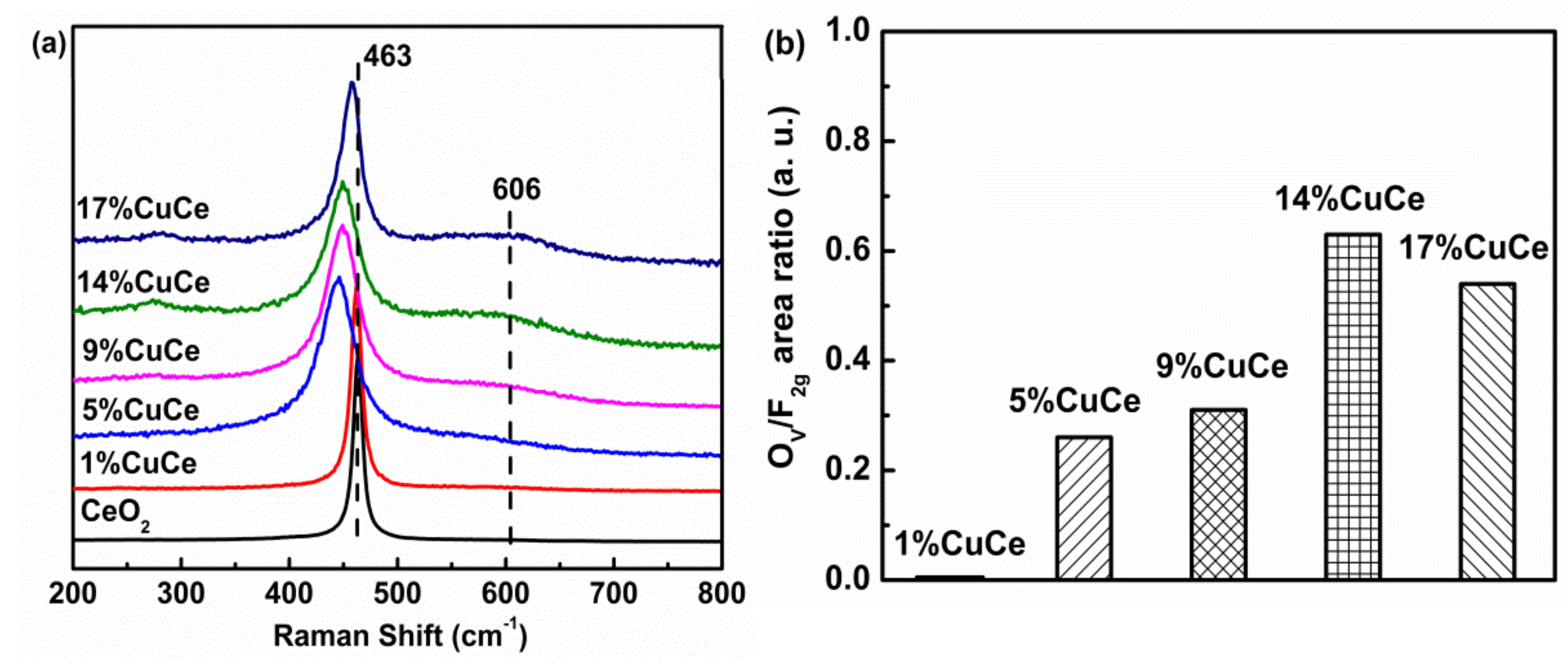 Catalysts 09 00256 g003 Catalysts 09 00256 g003