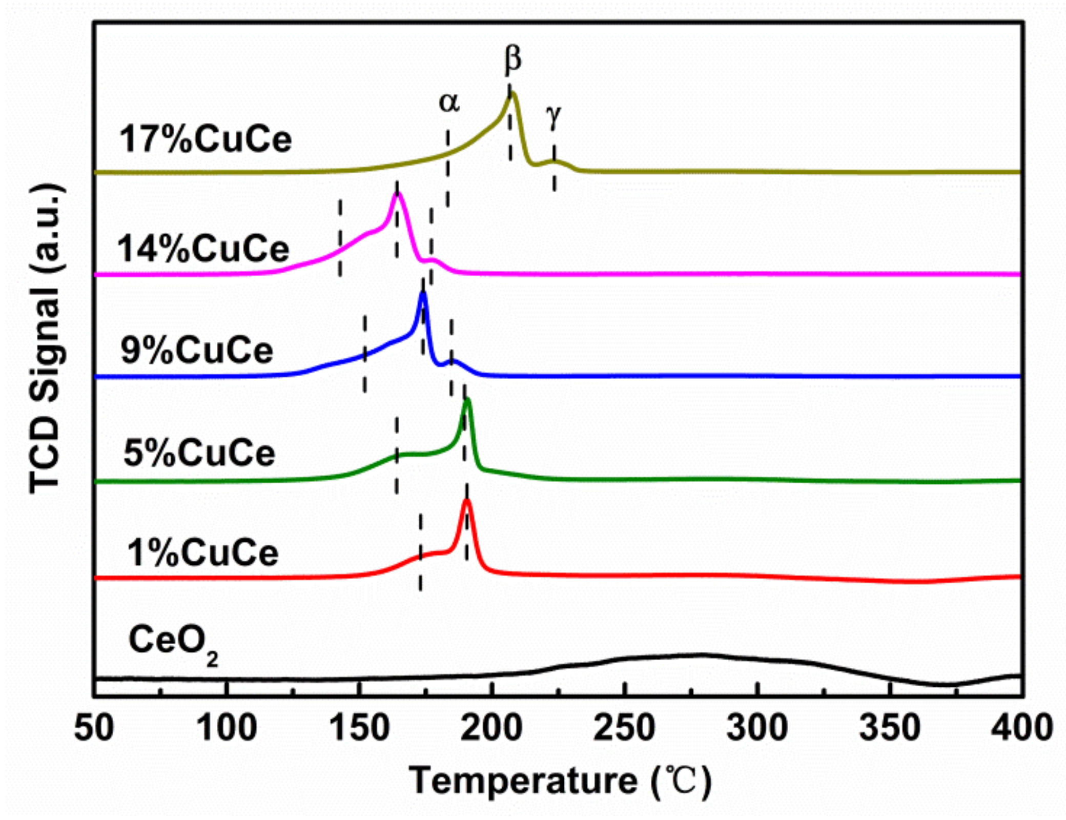 Catalysts 09 00256 g005 Catalysts 09 00256 g005
