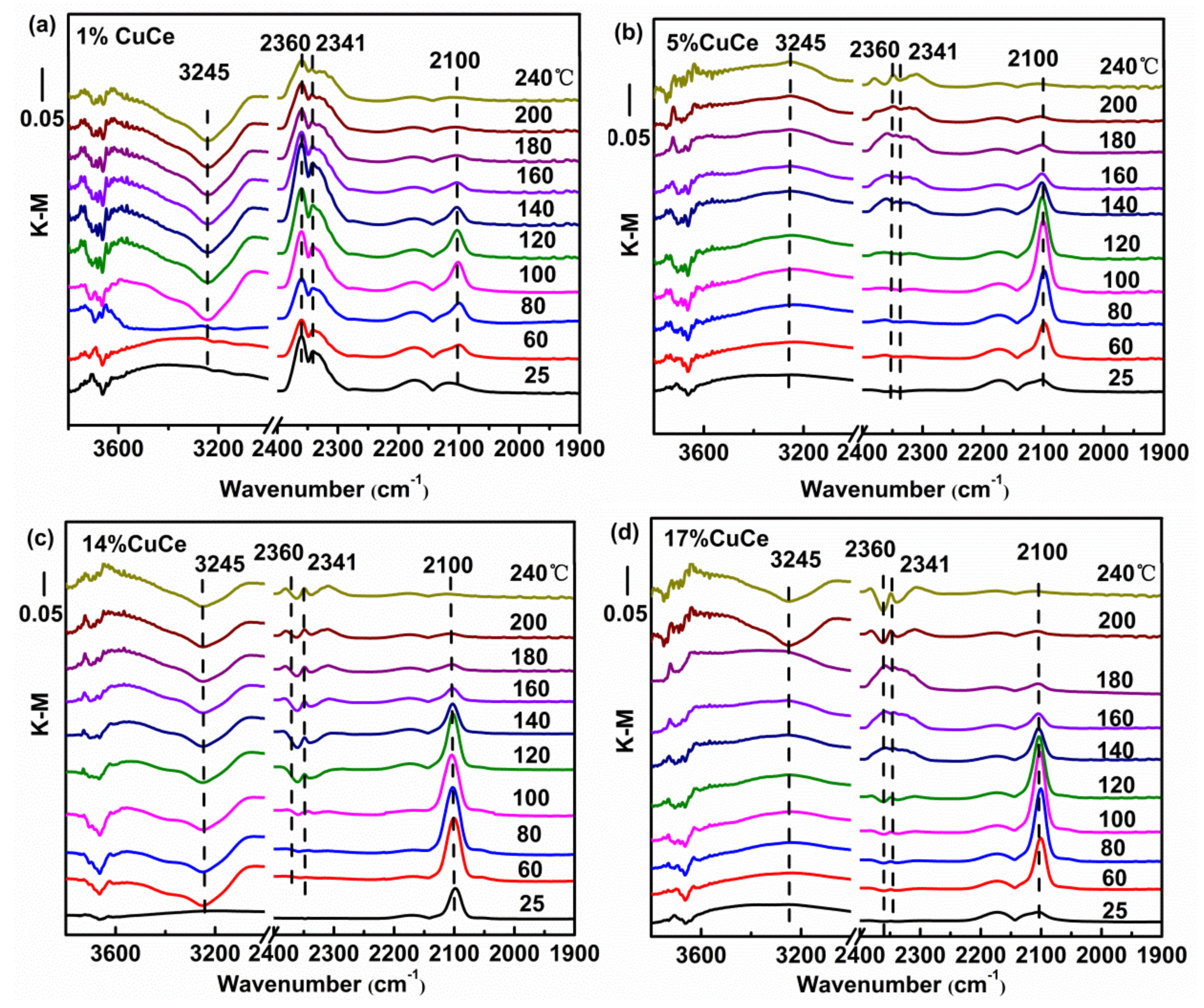 Catalysts 09 00256 g007 Catalysts 09 00256 g007