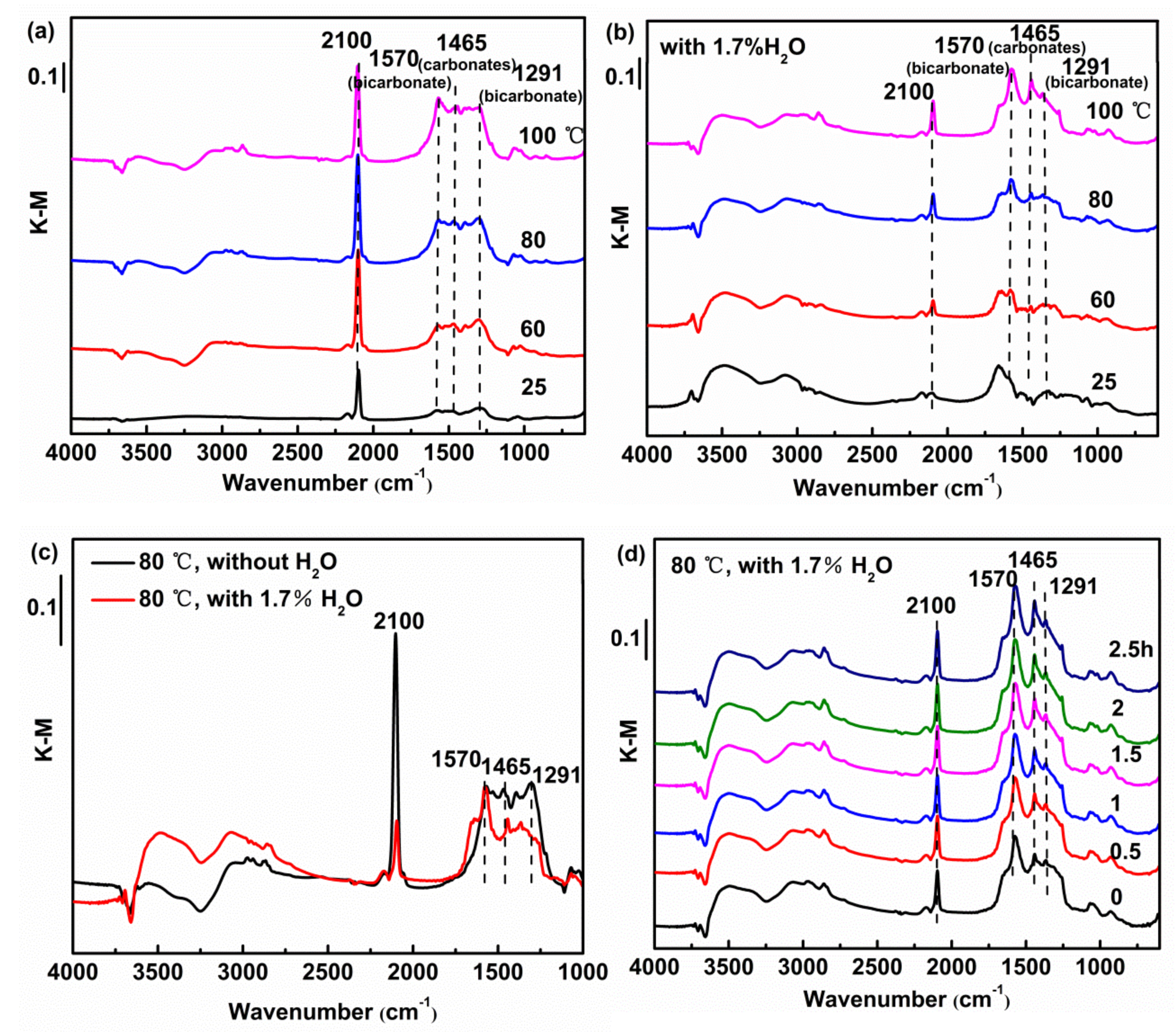 Catalysts 09 00256 g008 Catalysts 09 00256 g008