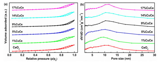 Catalysts 09 00256 g0a1