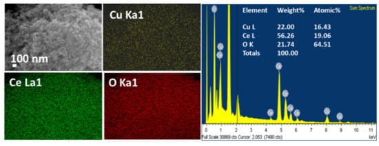 Catalysts 09 00256 g0a2