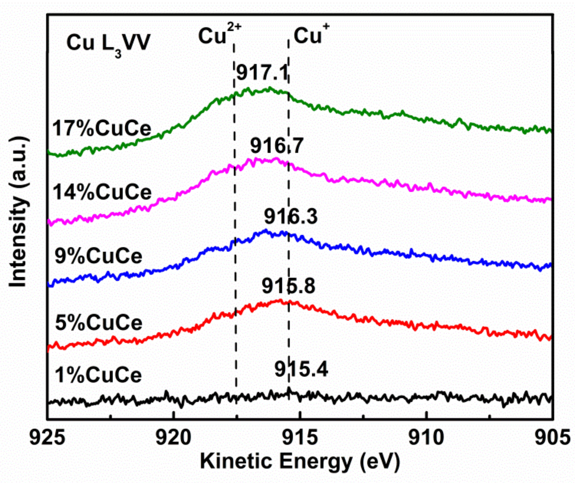 Catalysts 09 00256 g0a4 Catalysts 09 00256 g0a4