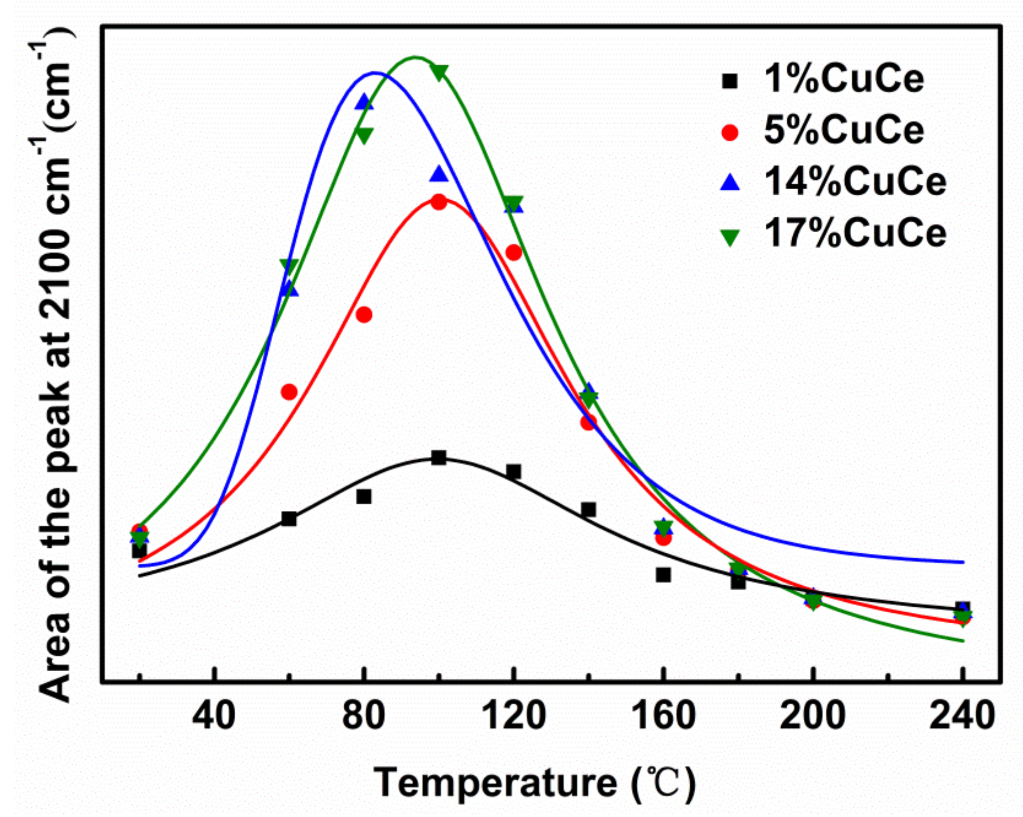 Catalysts 09 00256 g0a5 Catalysts 09 00256 g0a5