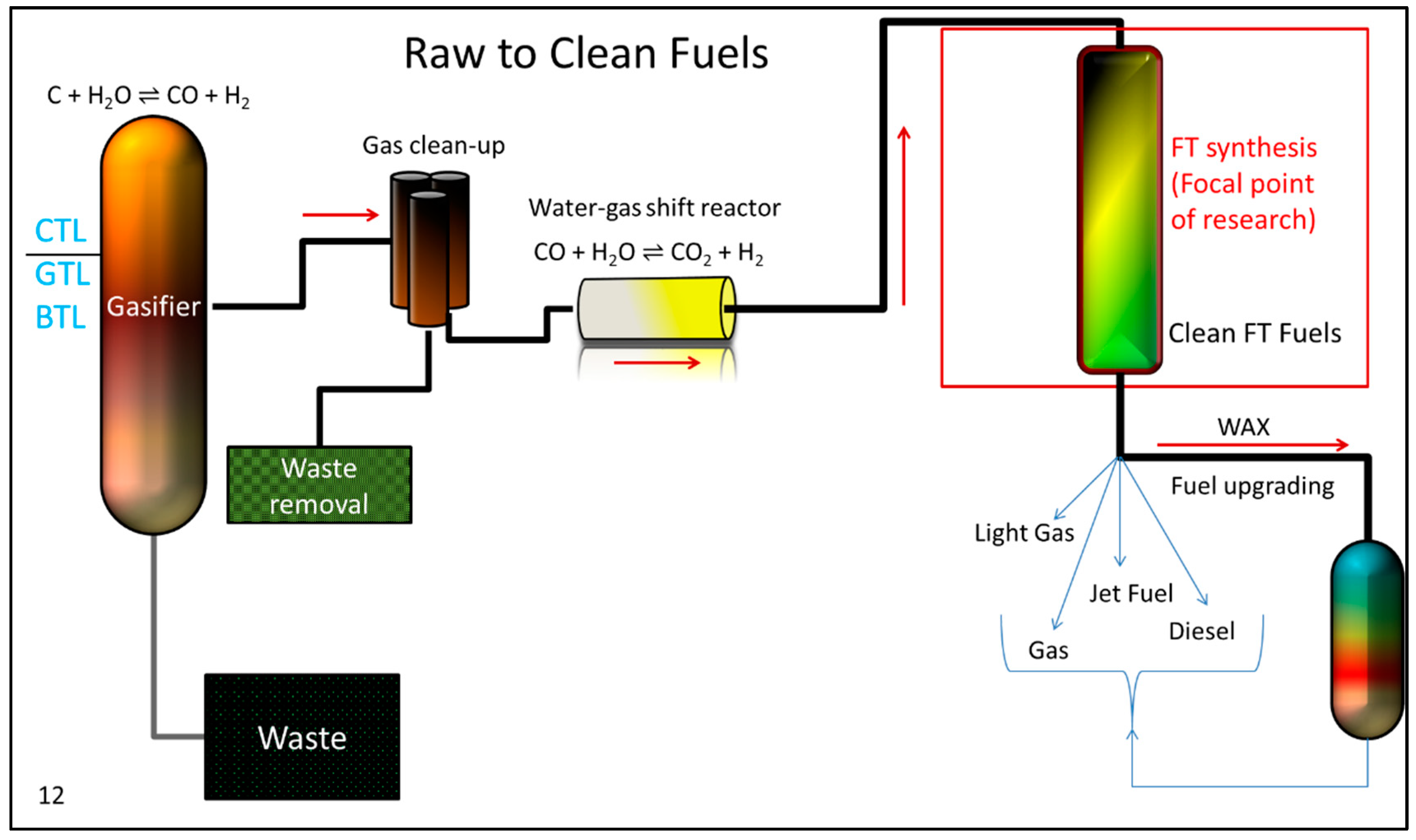 Catalysts 09 00259 g001