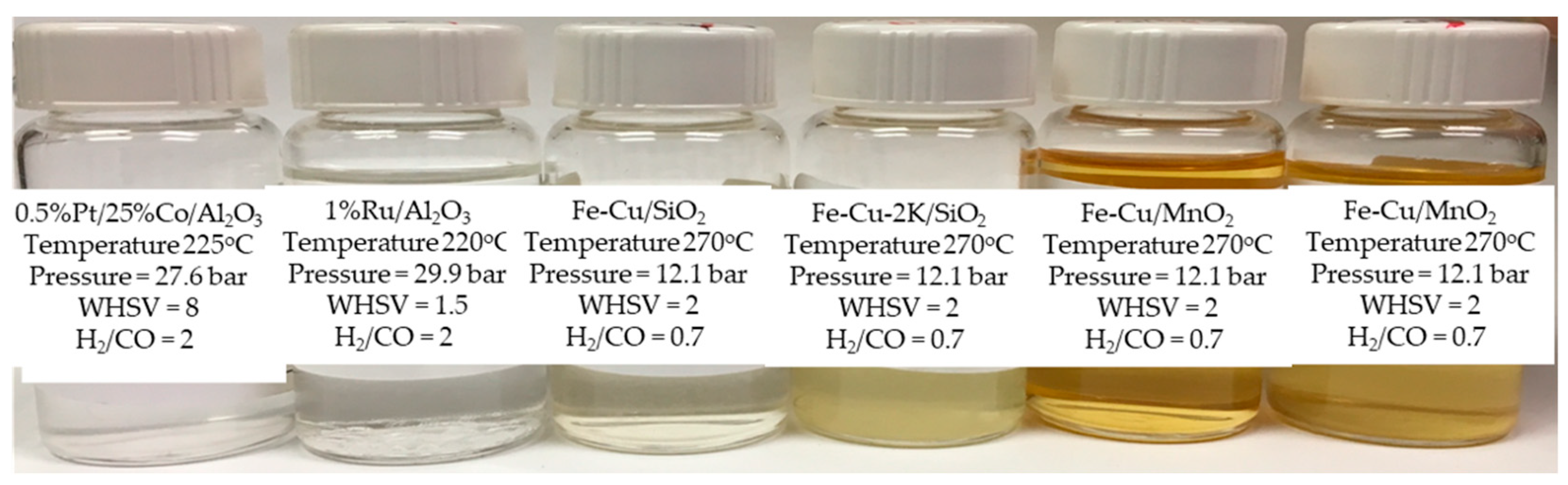 Catalysts 09 00259 g002