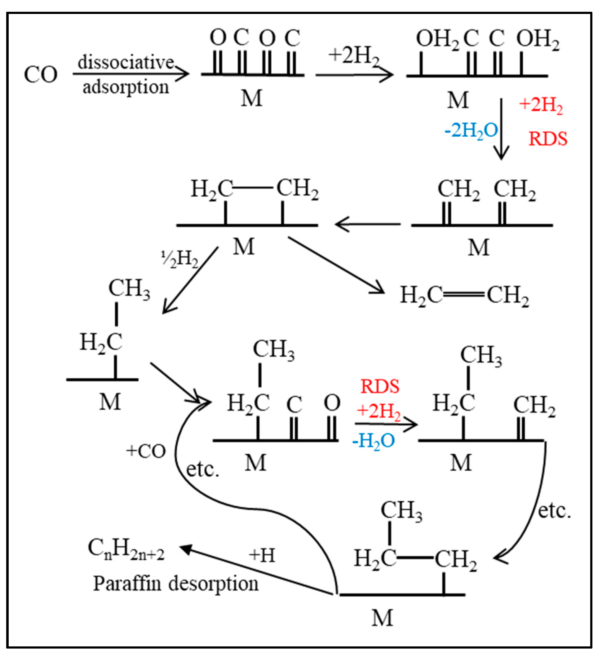 Catalysts 09 00259 g003