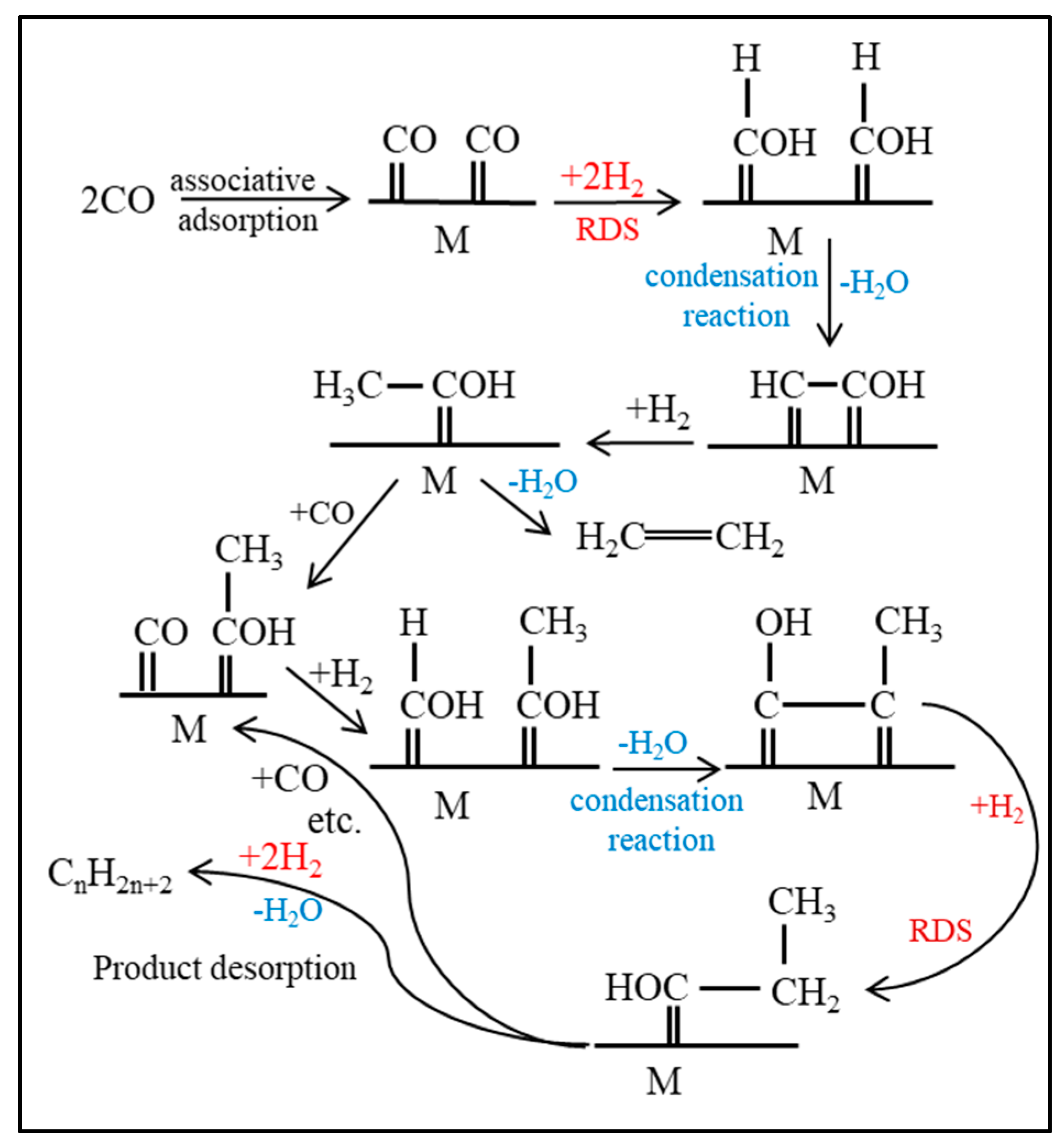 Catalysts 09 00259 g004