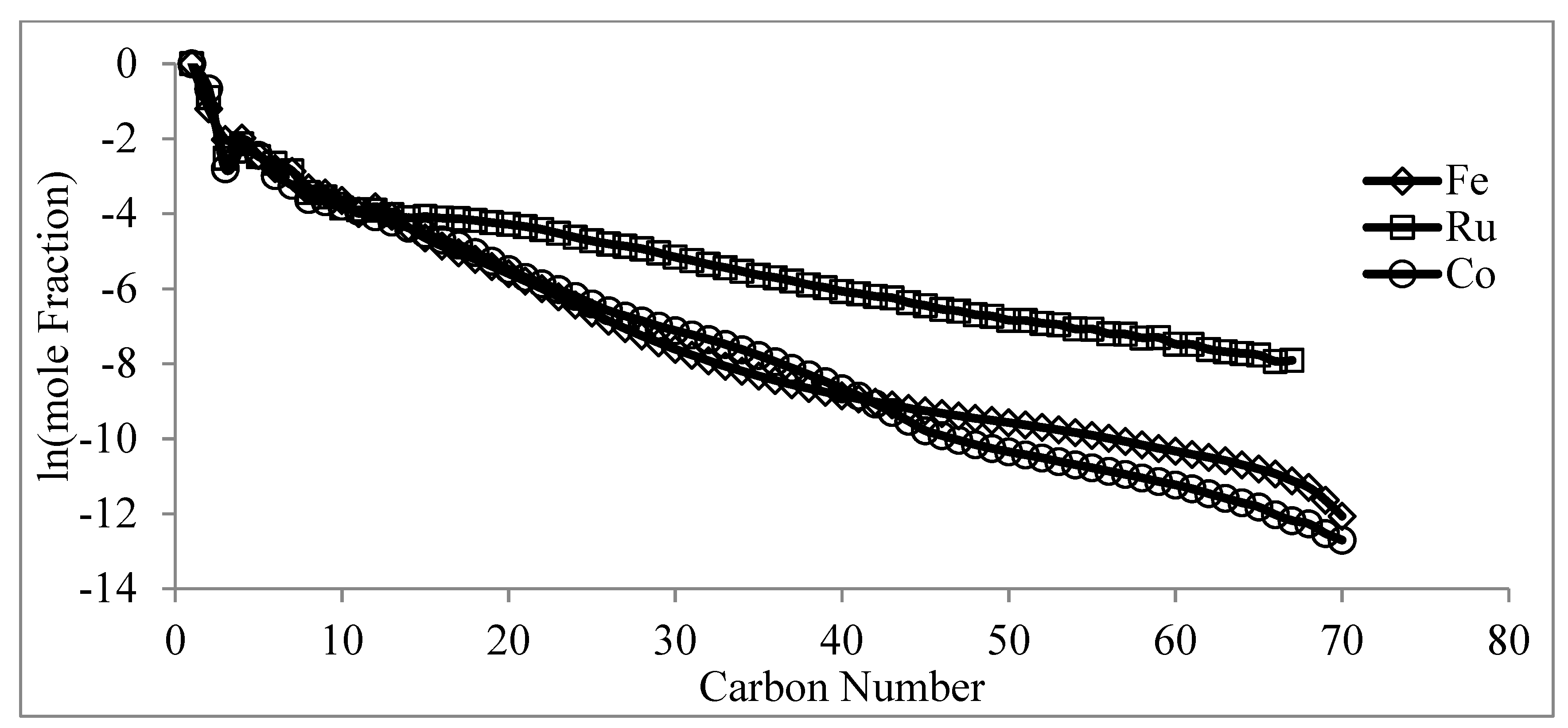Catalysts 09 00259 g006