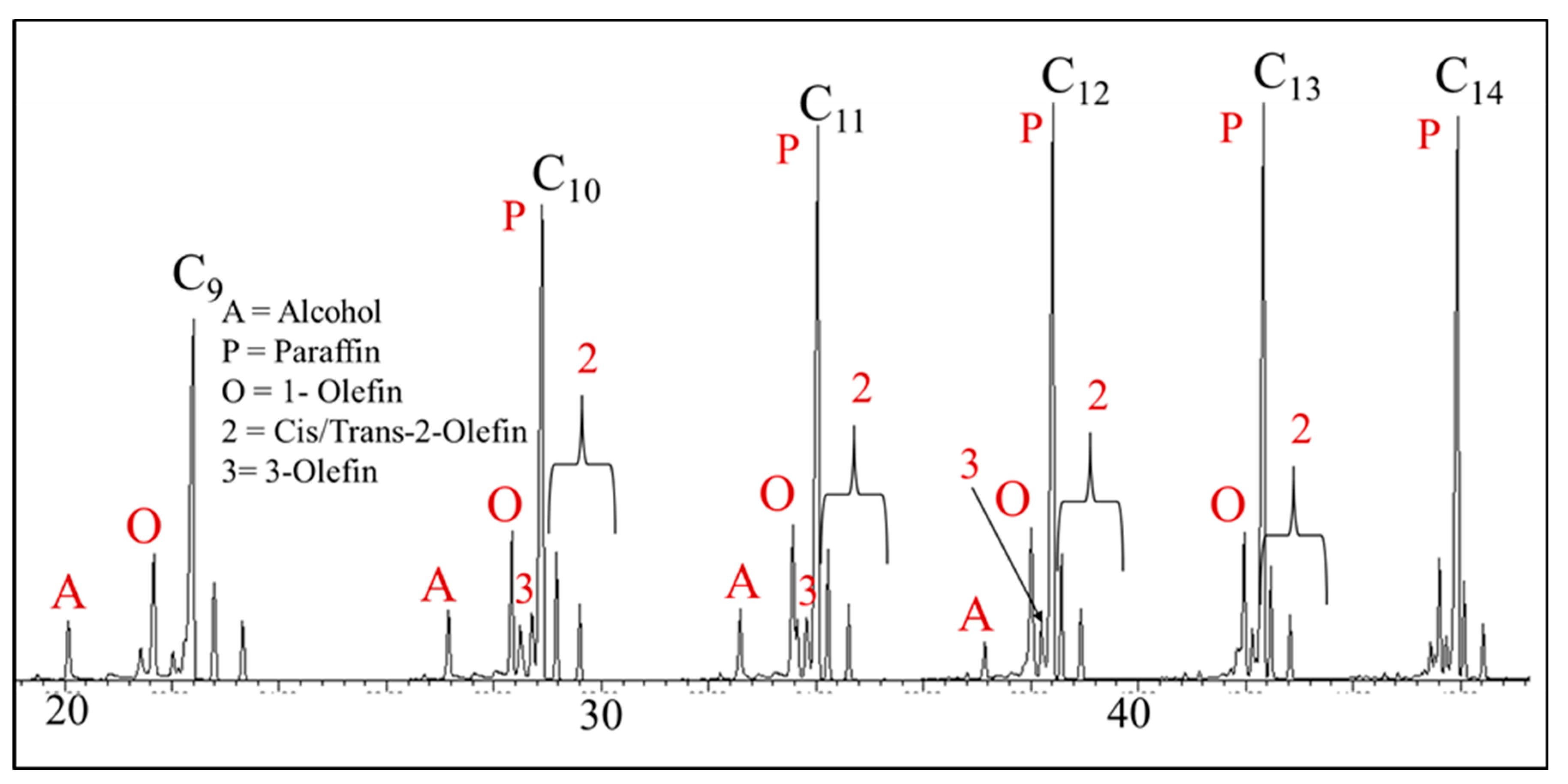 Catalysts 09 00259 g021