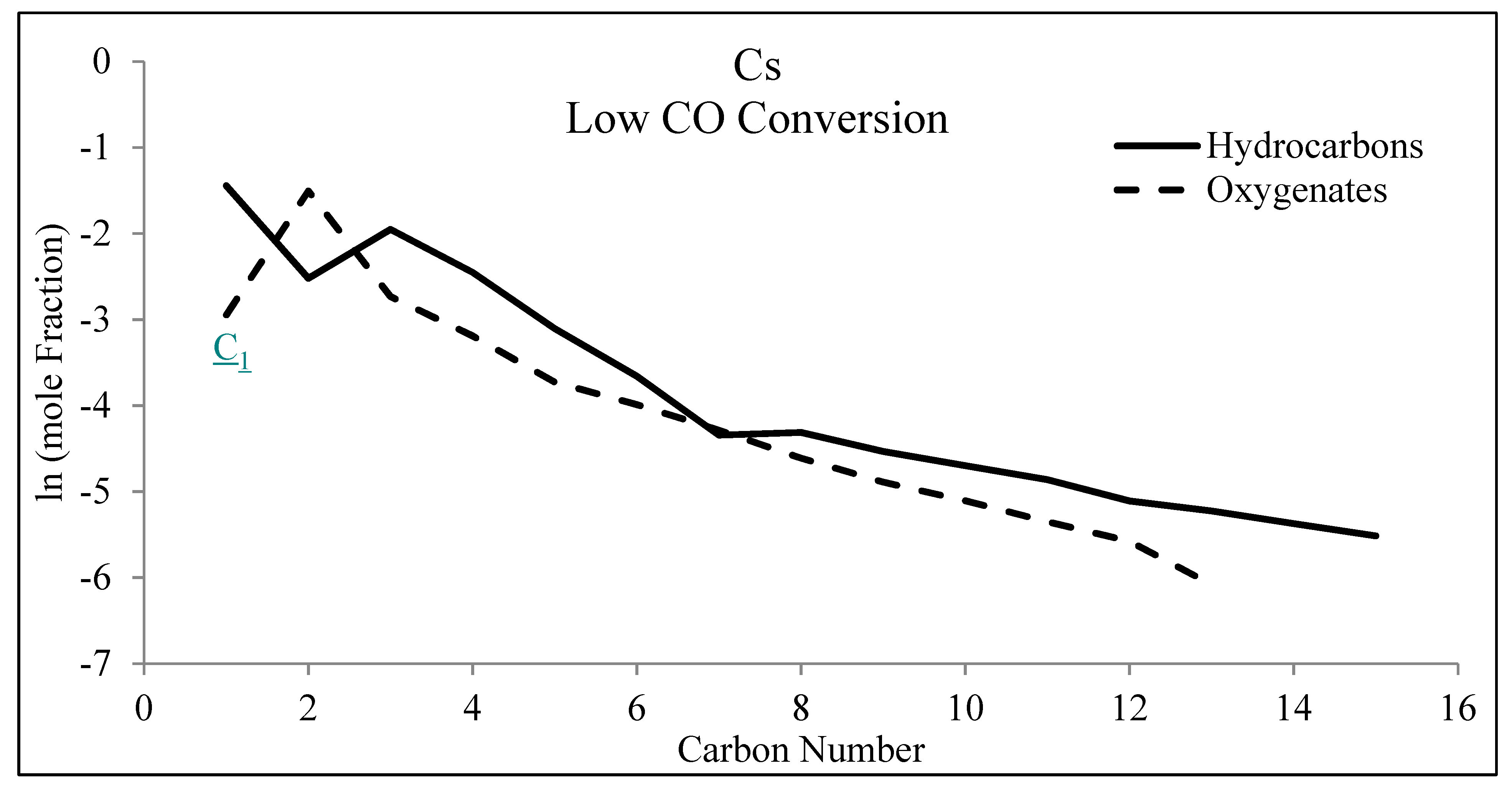 Catalysts 09 00259 g022