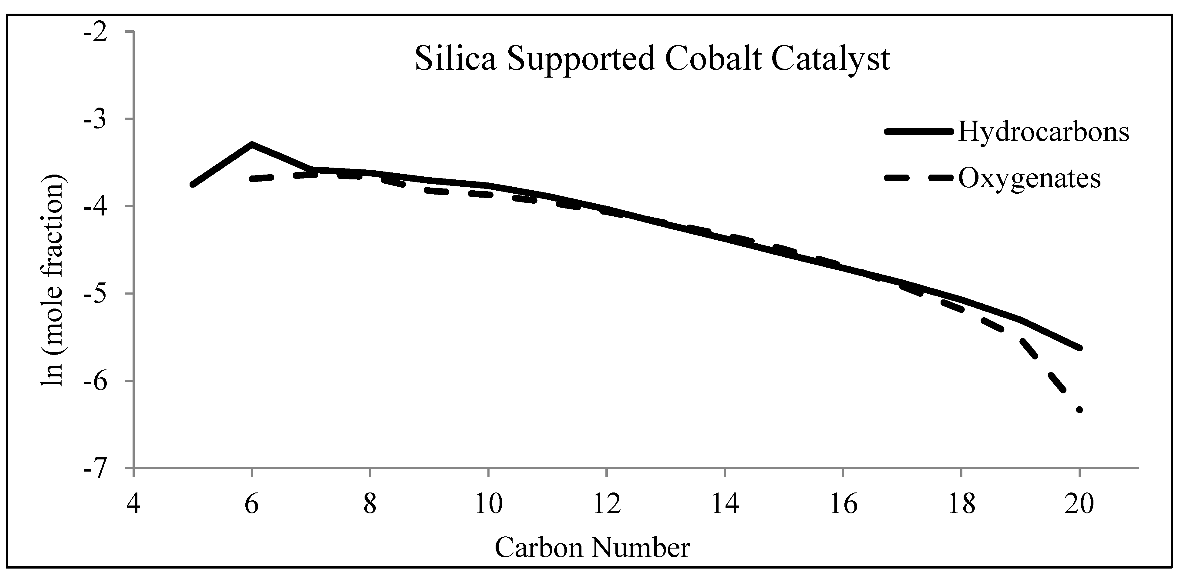Catalysts 09 00259 g024