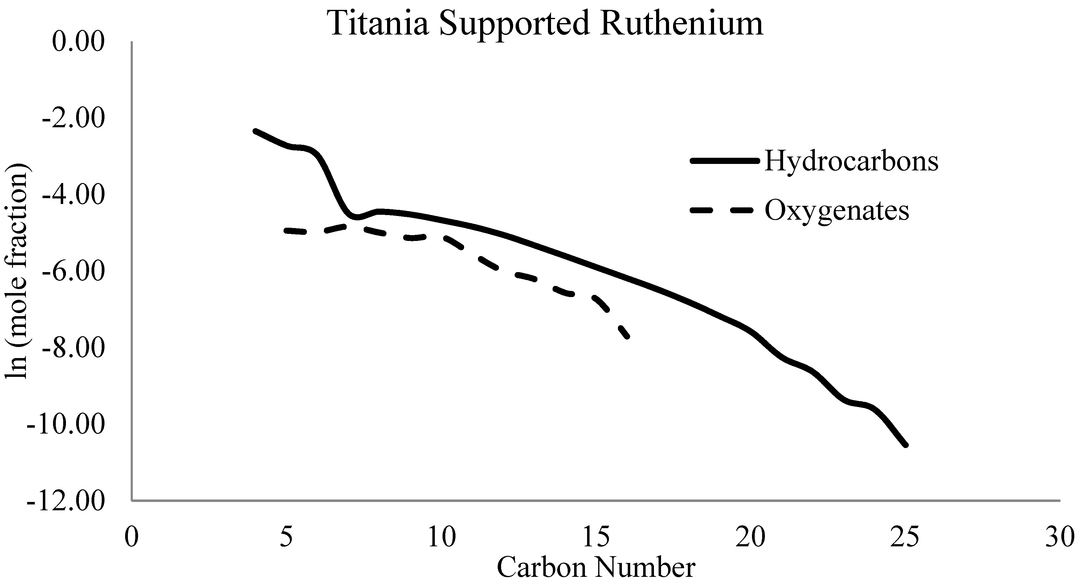 Catalysts 09 00259 g026
