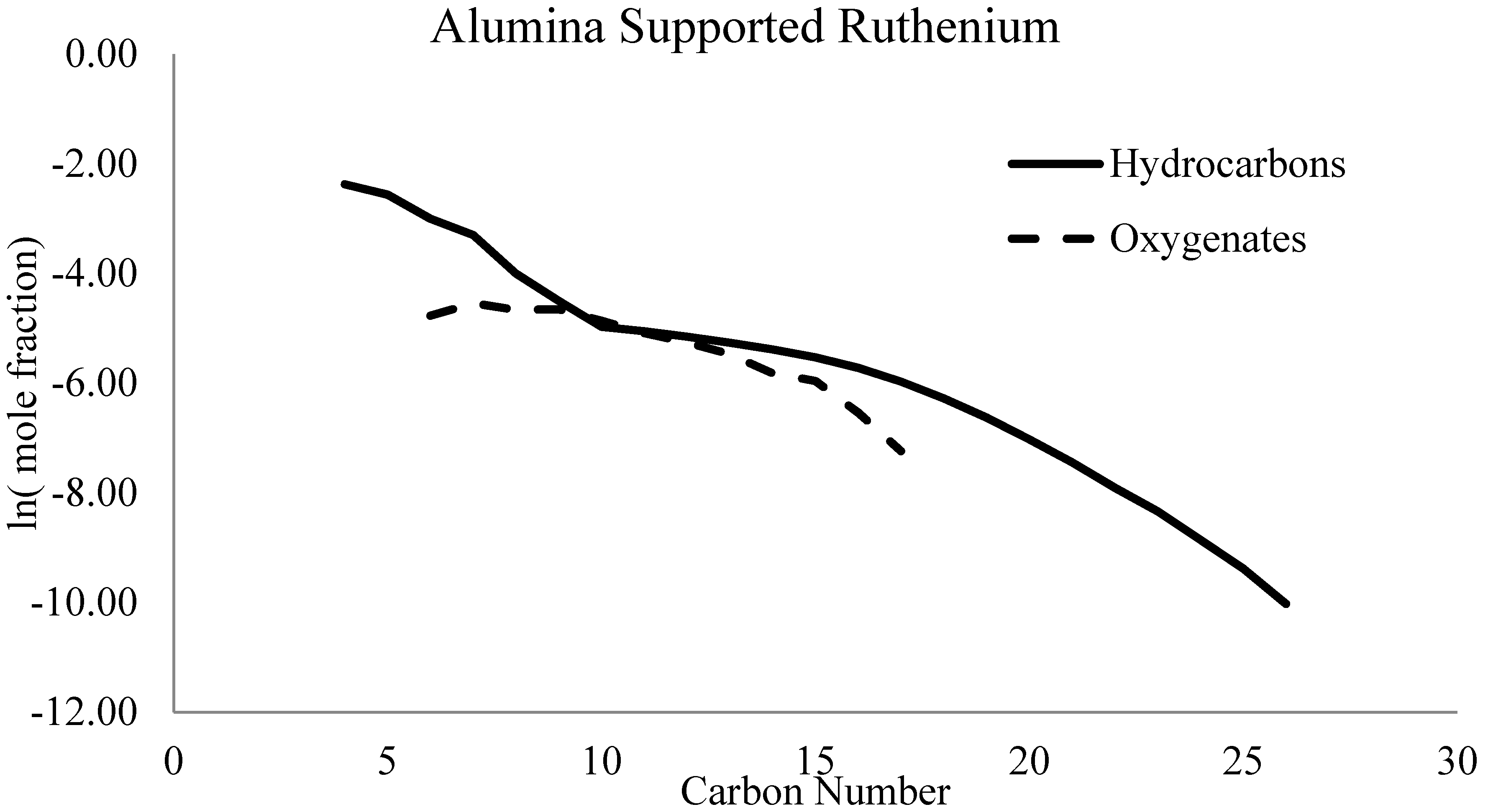 Catalysts 09 00259 g027