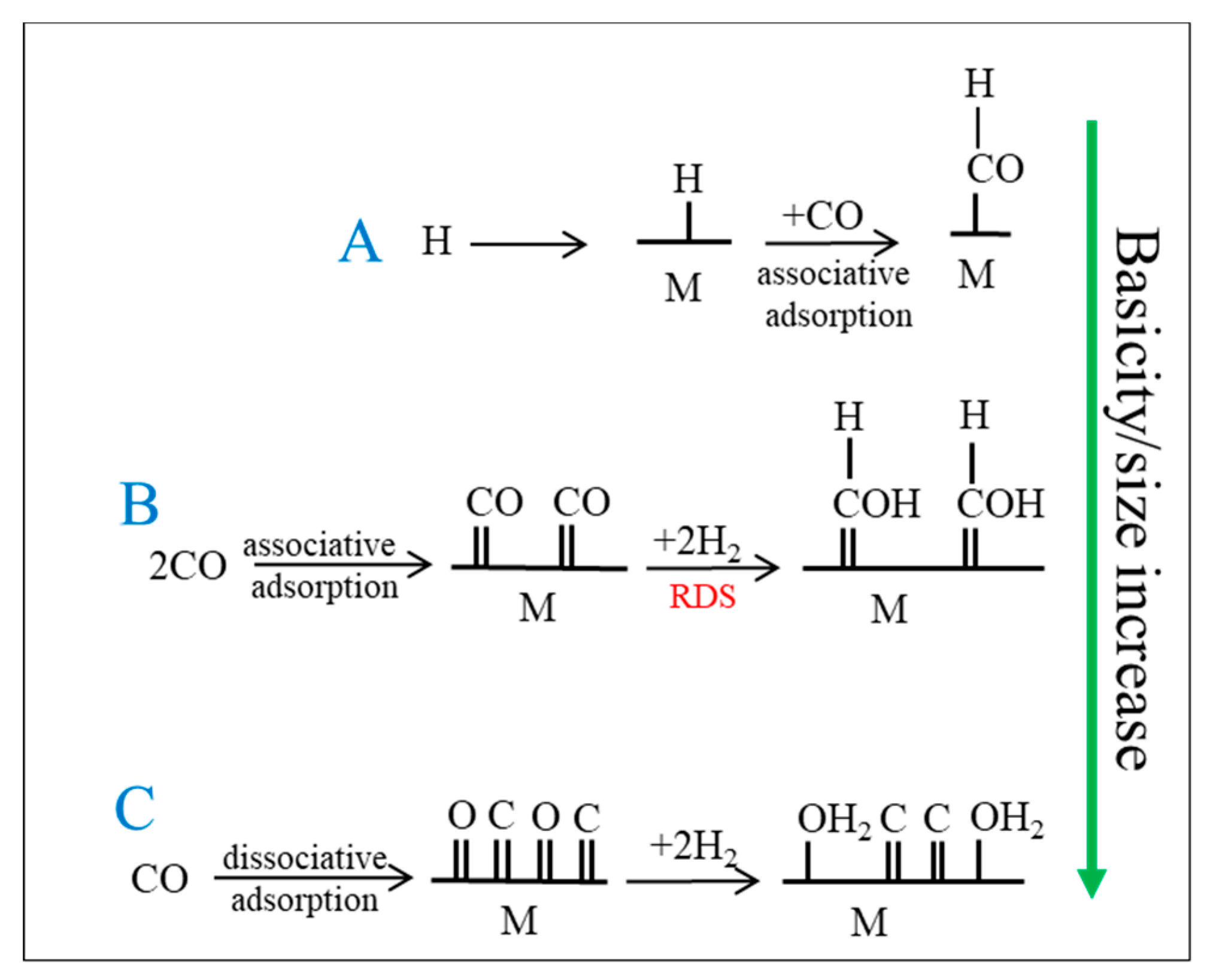 Catalysts 09 00259 g038