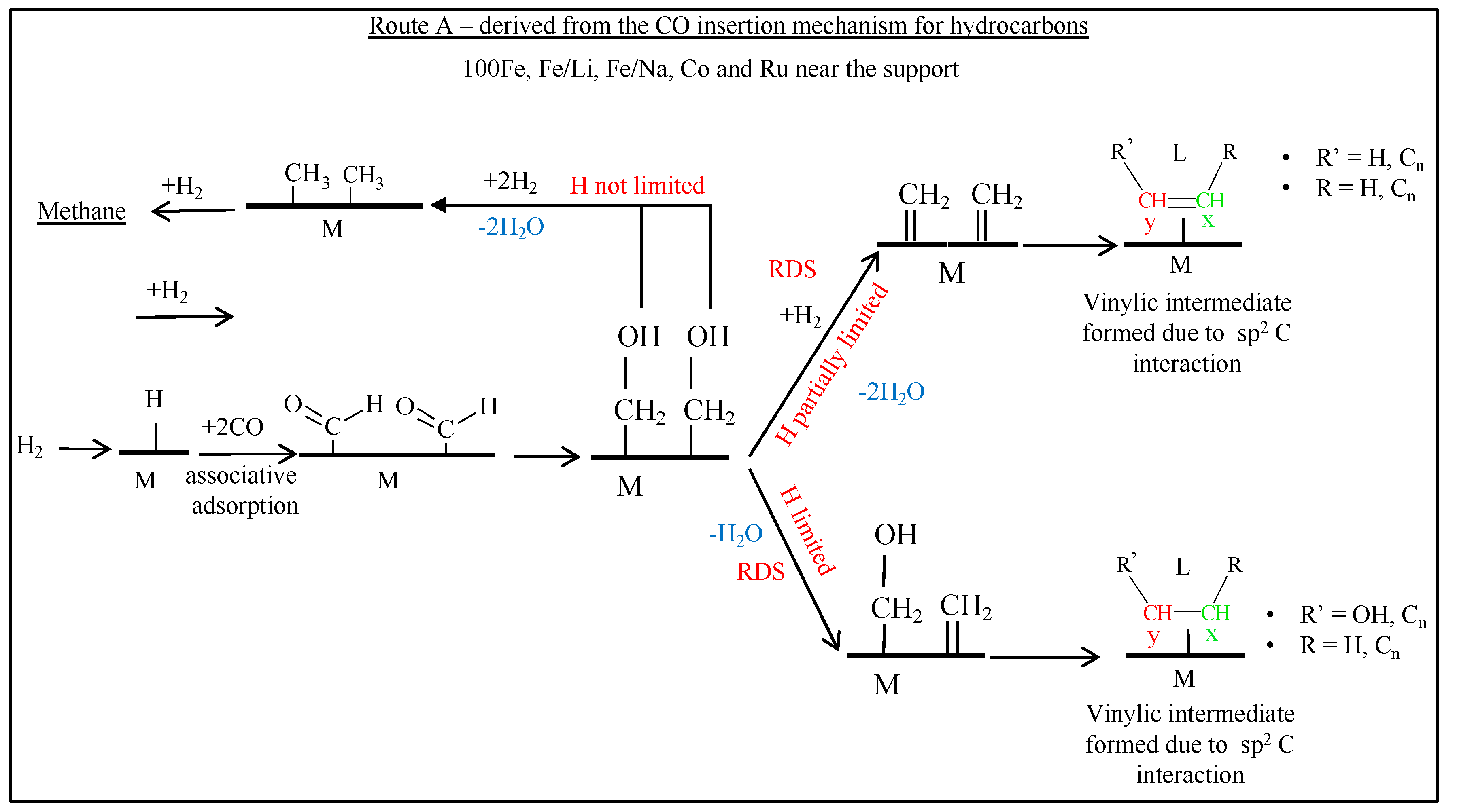 Catalysts 09 00259 g039