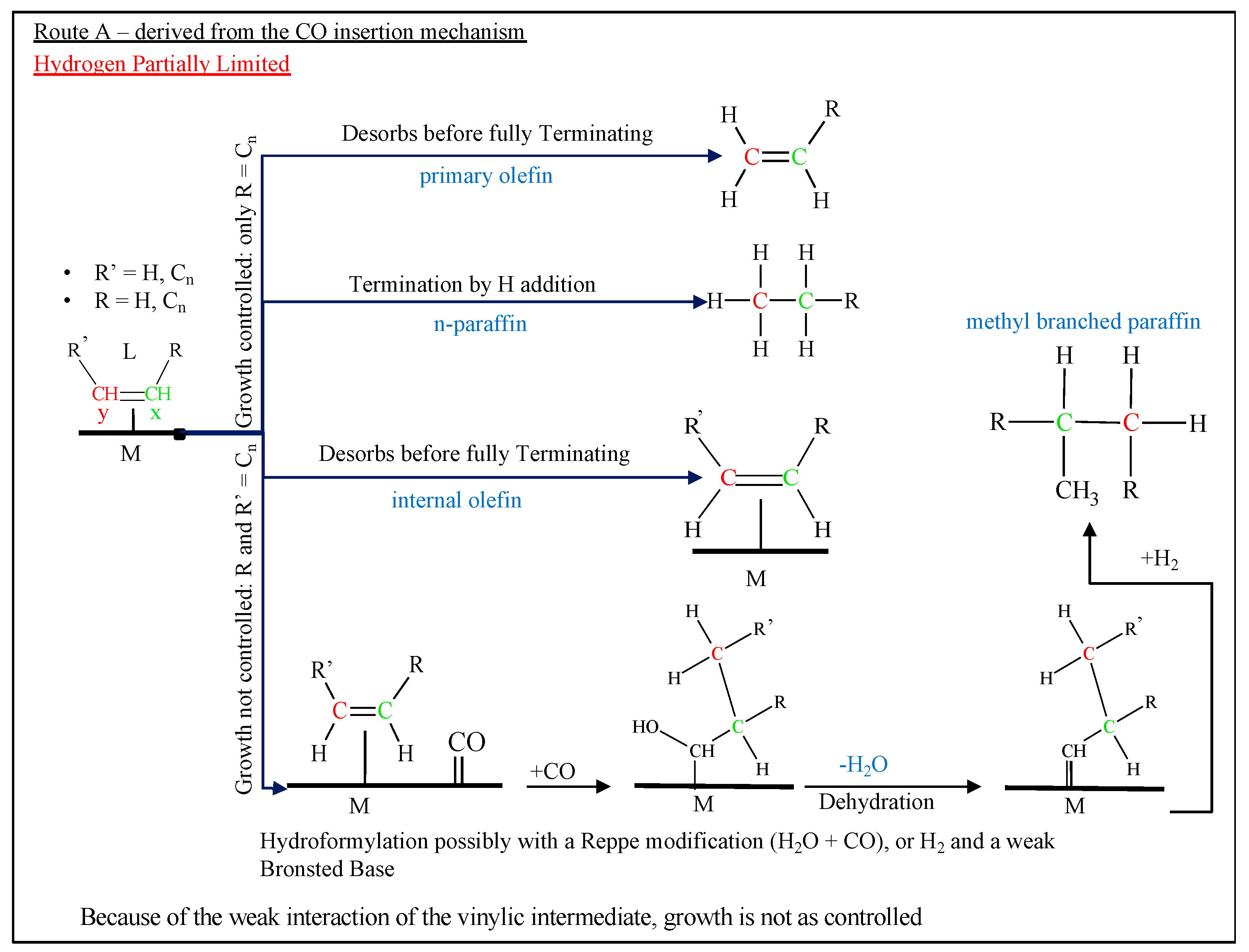 Catalysts 09 00259 g040