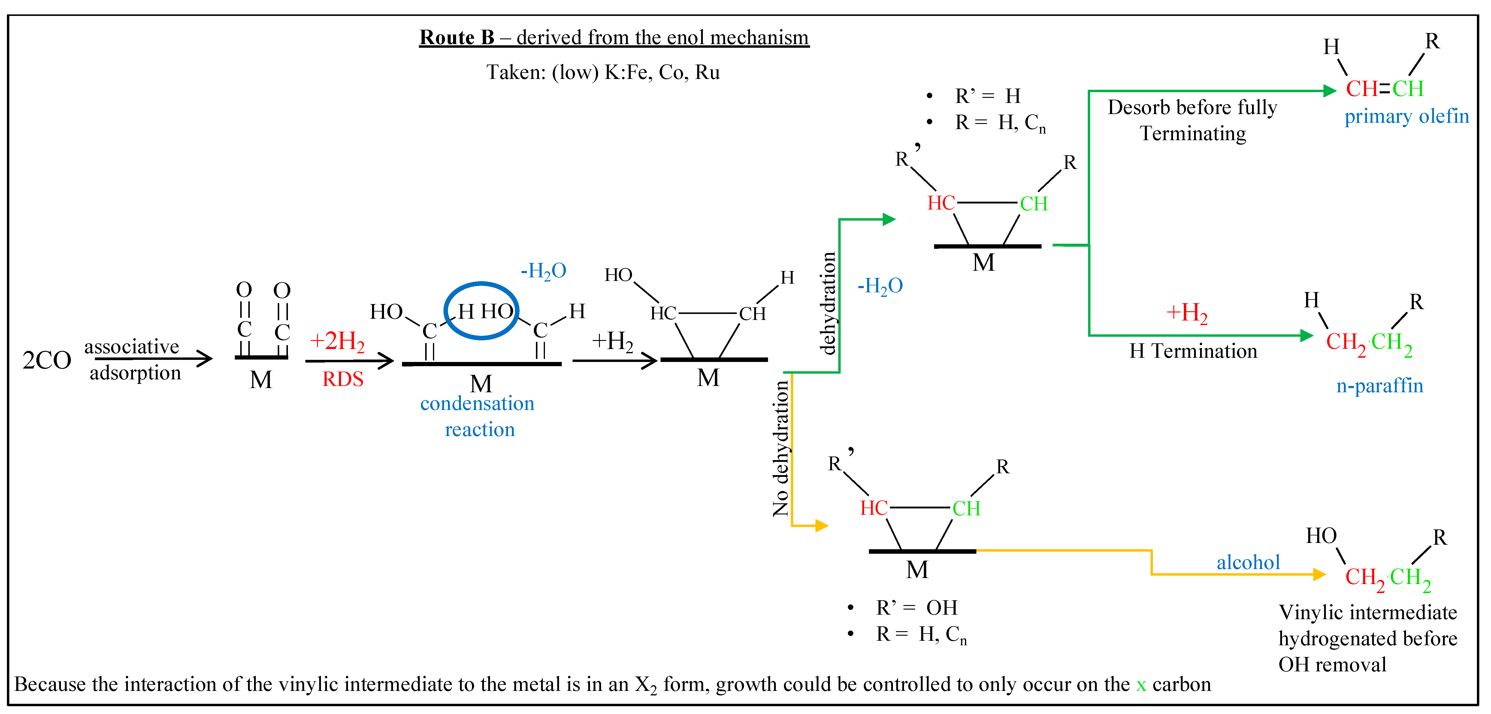 Catalysts 09 00259 g043