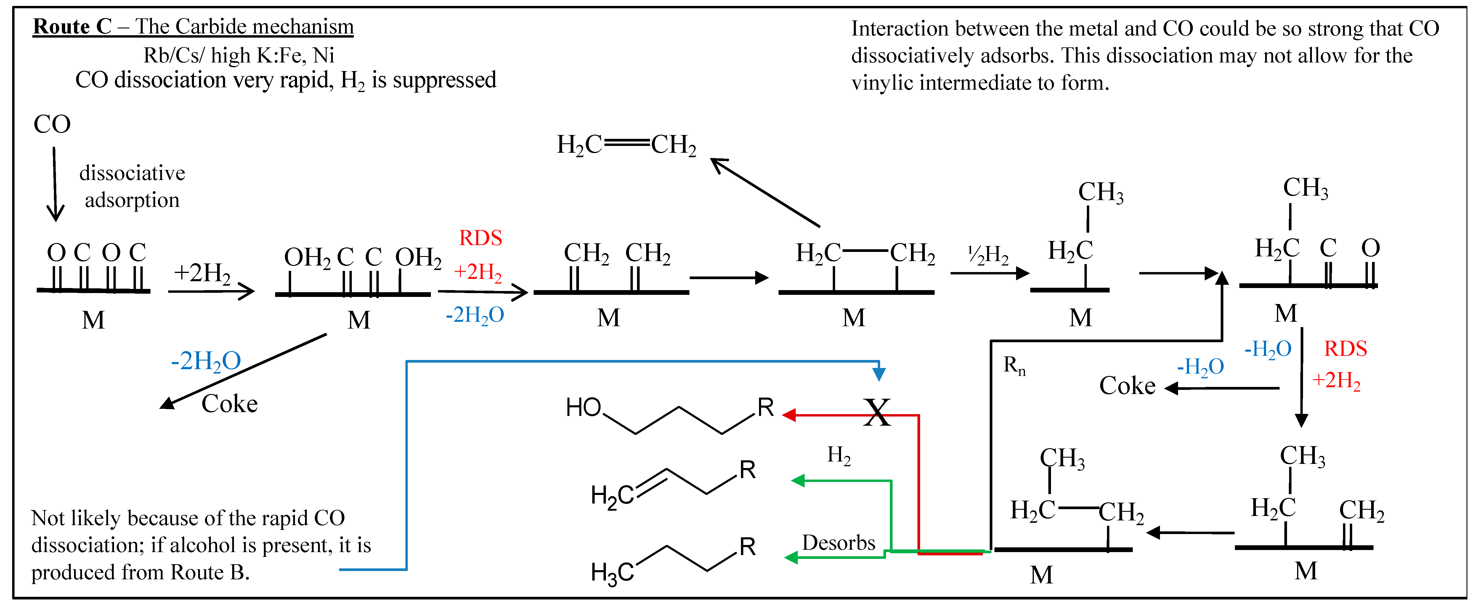 Catalysts 09 00259 g044