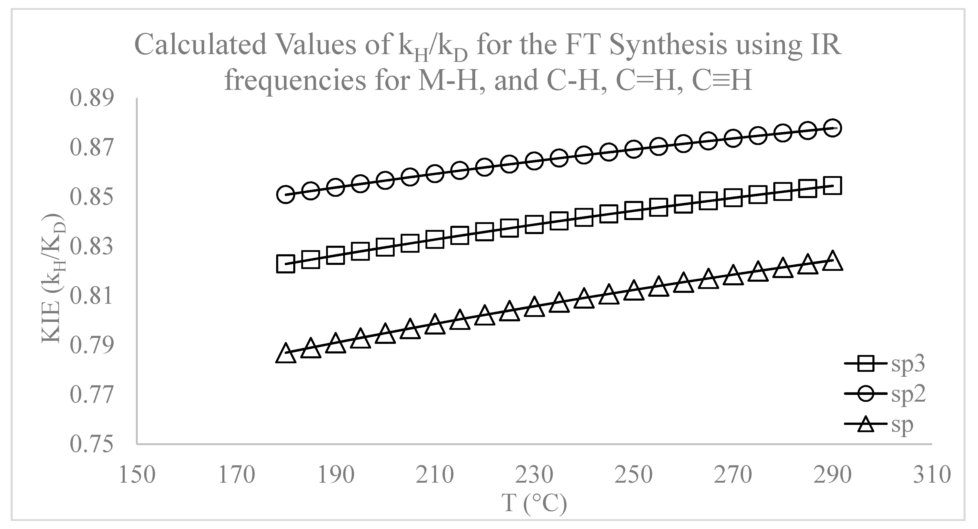 Catalysts 09 00259 g045