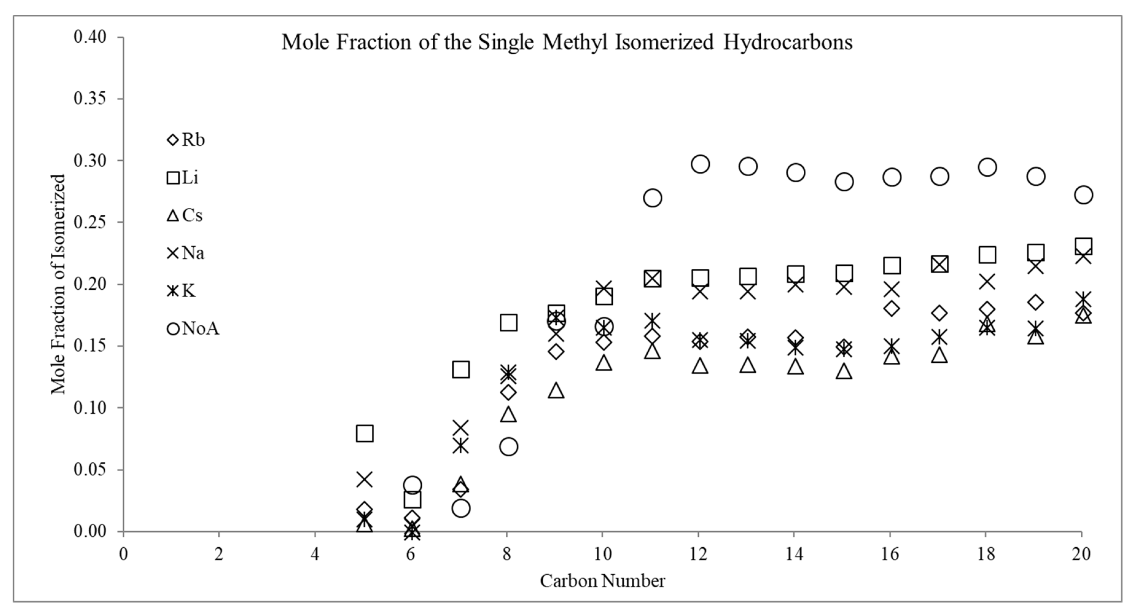 Catalysts 09 00259 g047